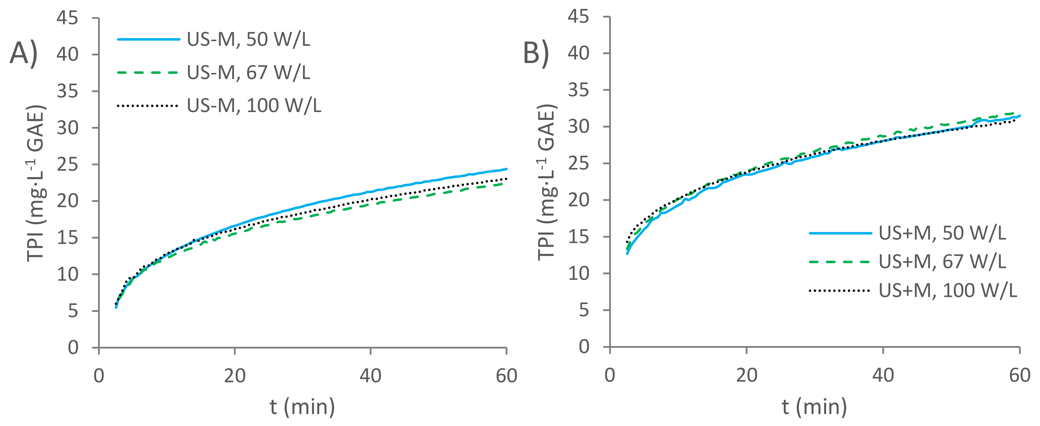 Foods 11 00517 g005 550