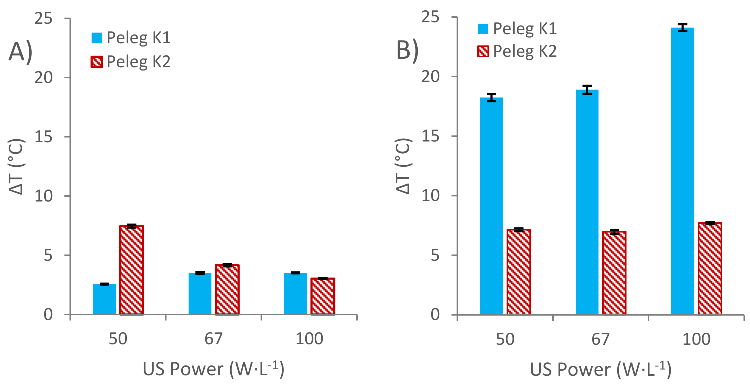 Foods 11 00517 g006 550