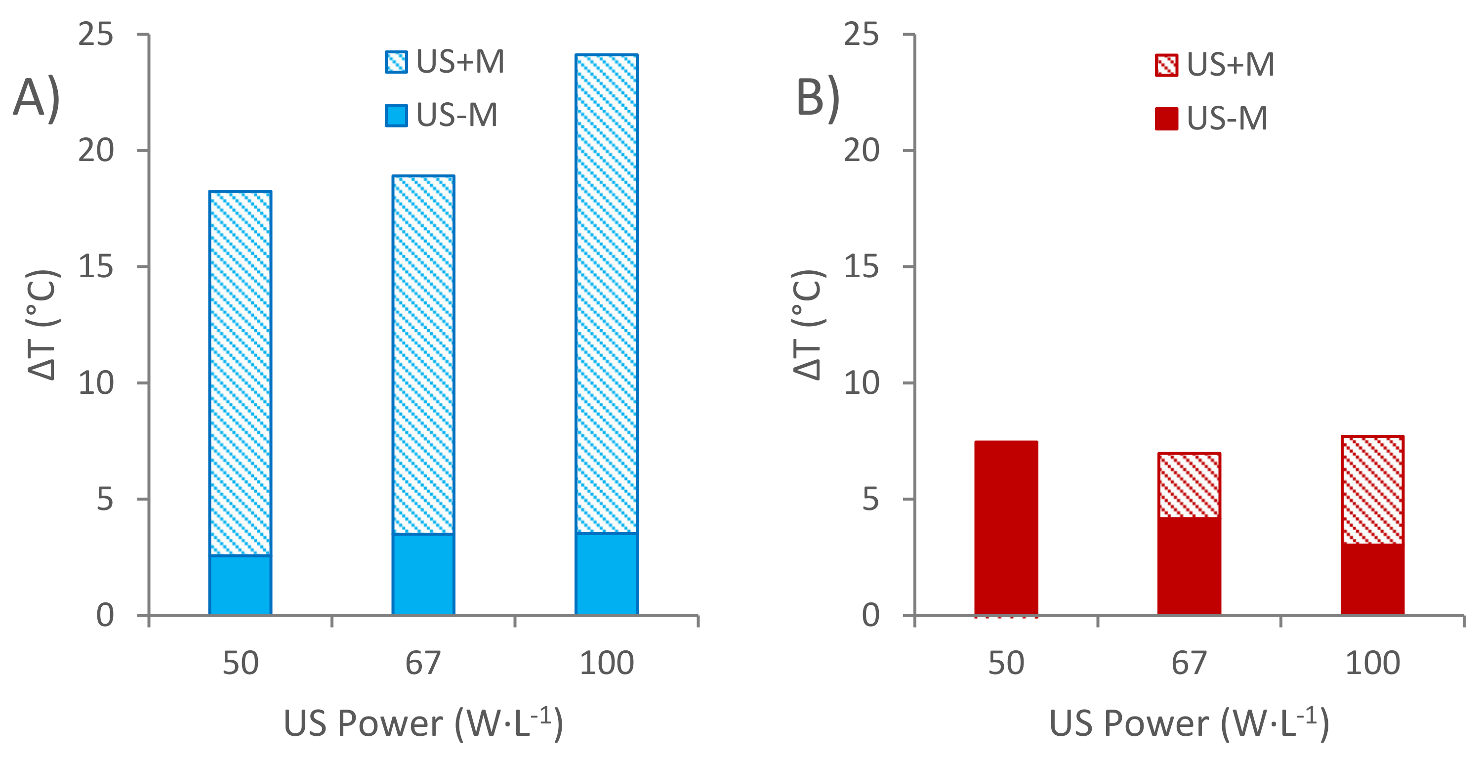 Foods 11 00517 g007 550