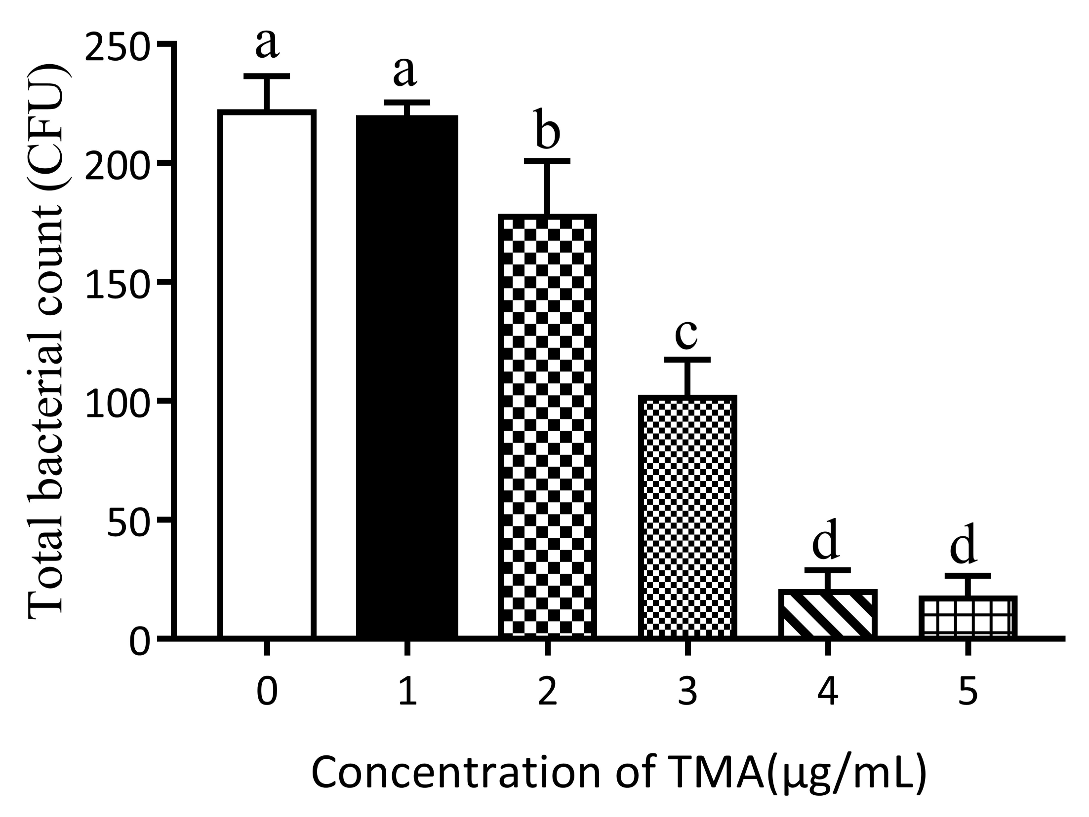 Foods 11 00527 g001 Foods 11 00527 g001