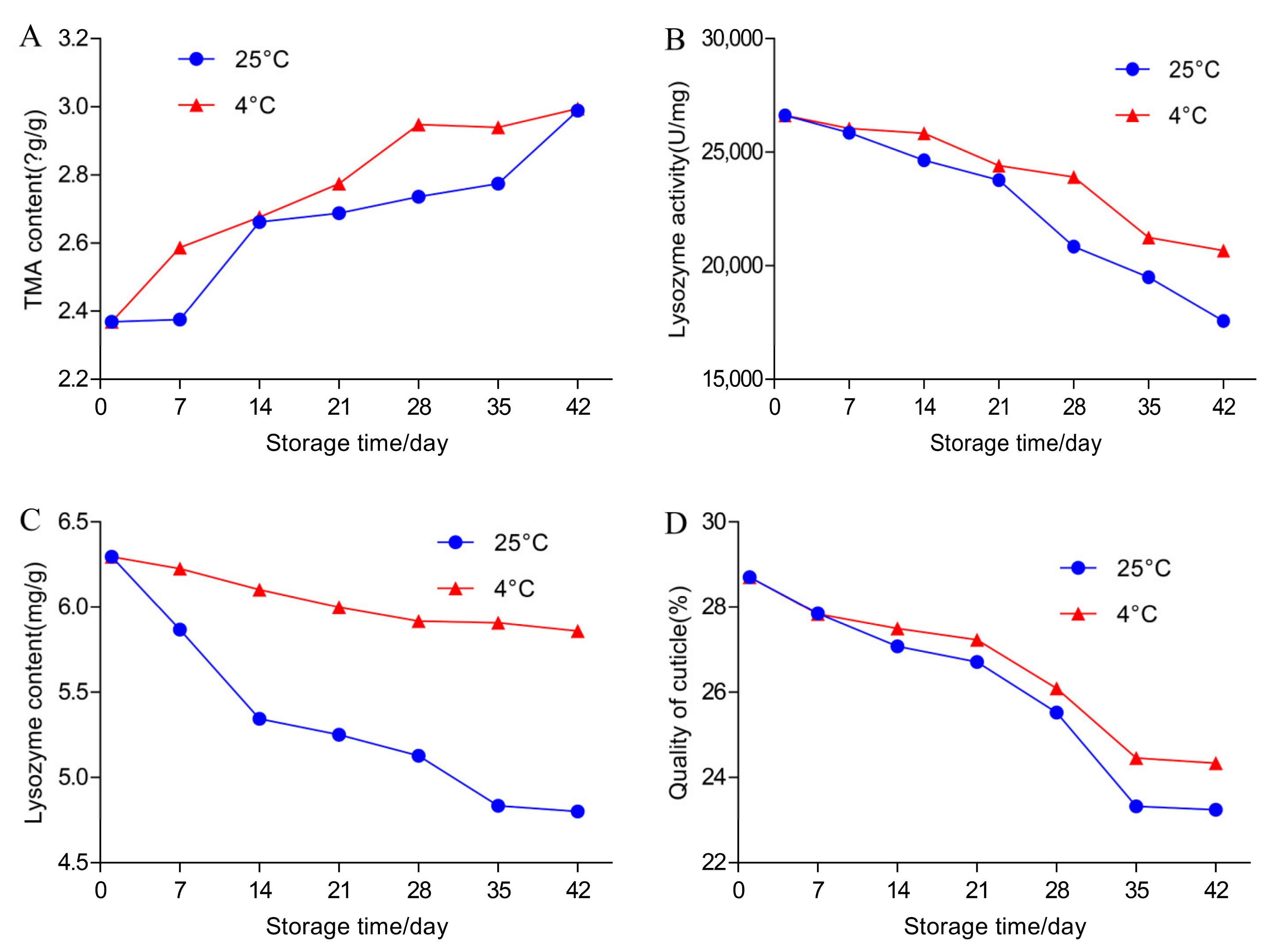 Foods 11 00527 g003 Foods 11 00527 g003