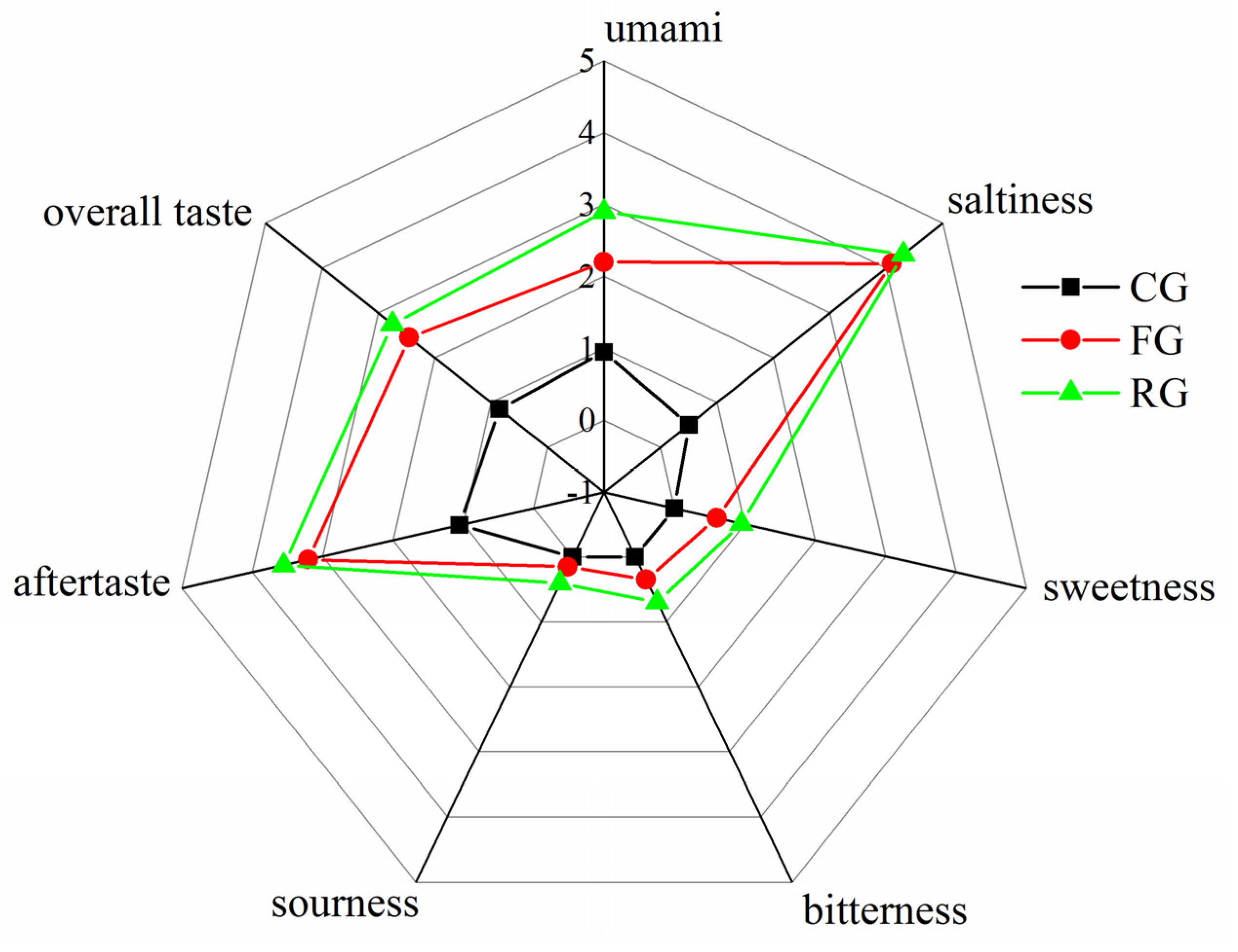 Foods 11 00531 g001 Foods 11 00531 g001