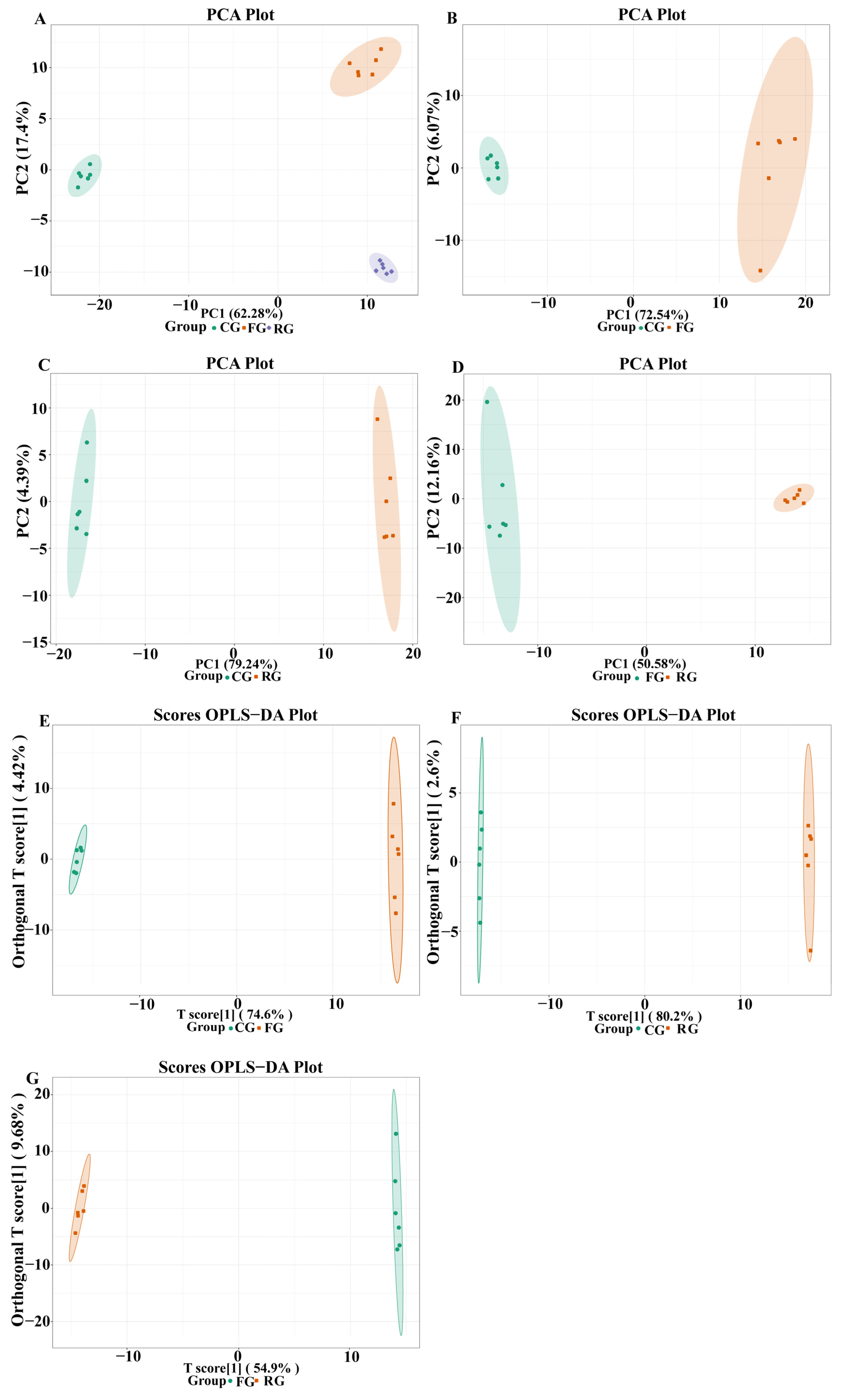 Foods 11 00531 g002 Foods 11 00531 g002