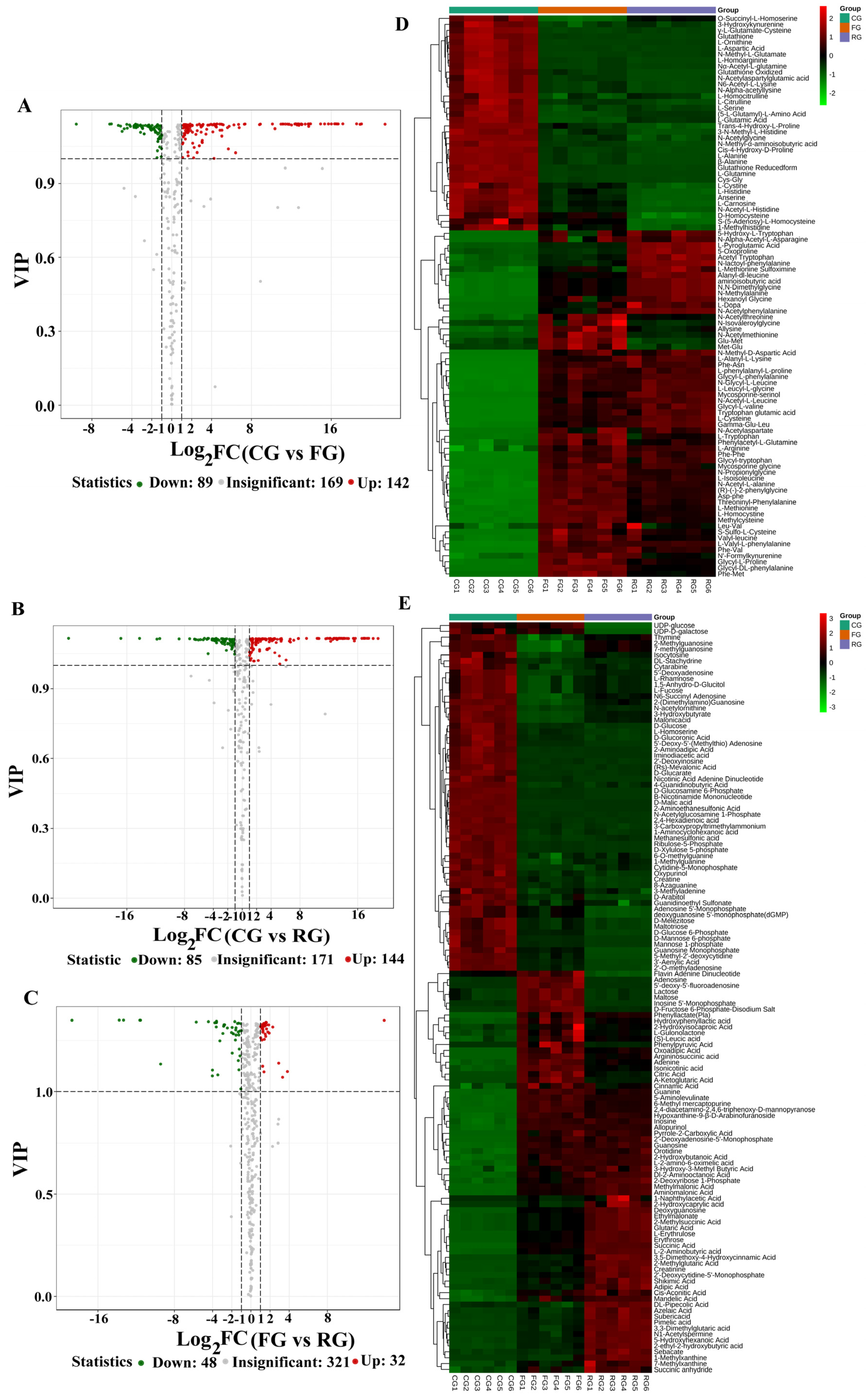 Foods 11 00531 g003 Foods 11 00531 g003