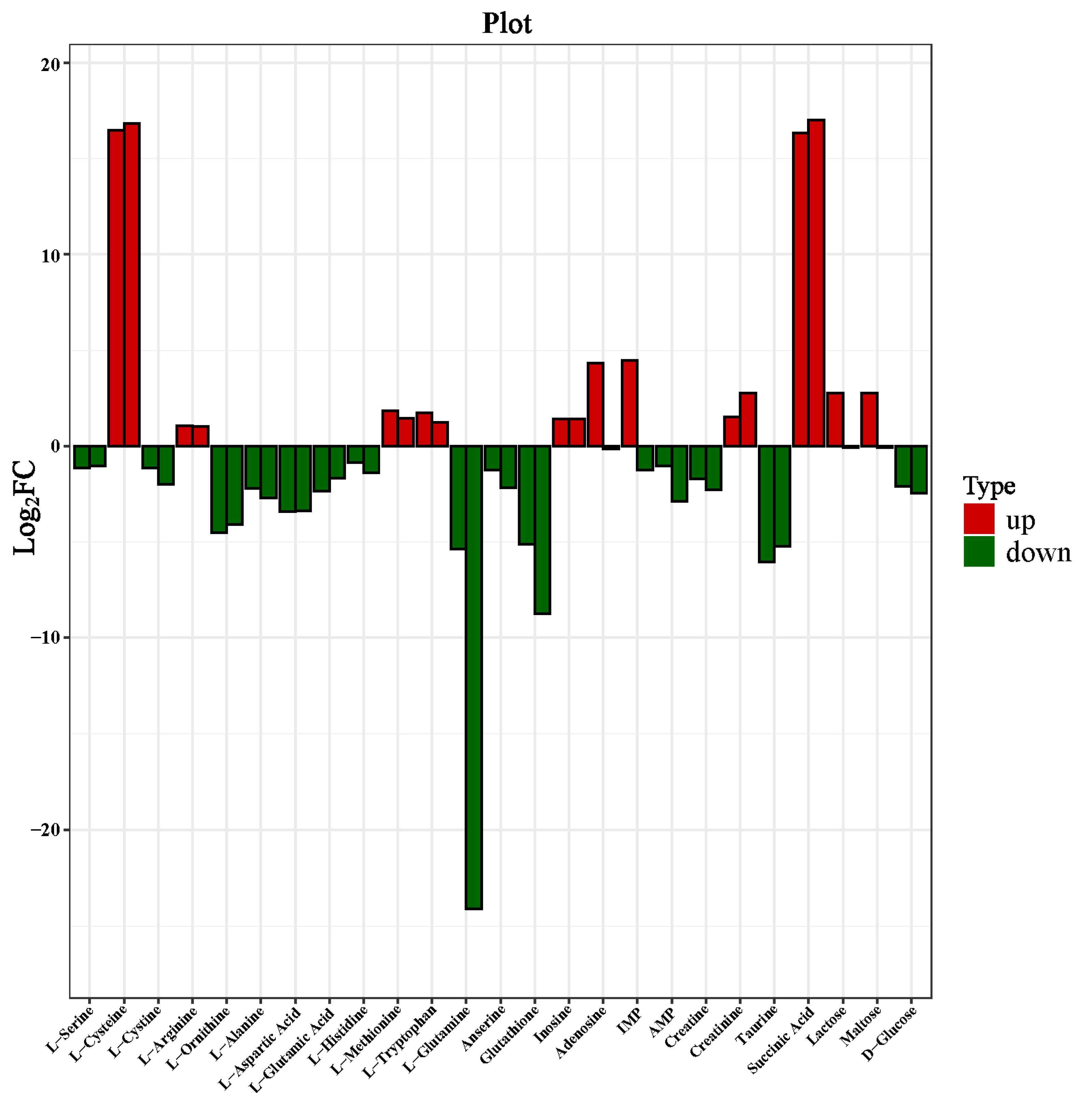 Foods 11 00531 g004 Foods 11 00531 g004
