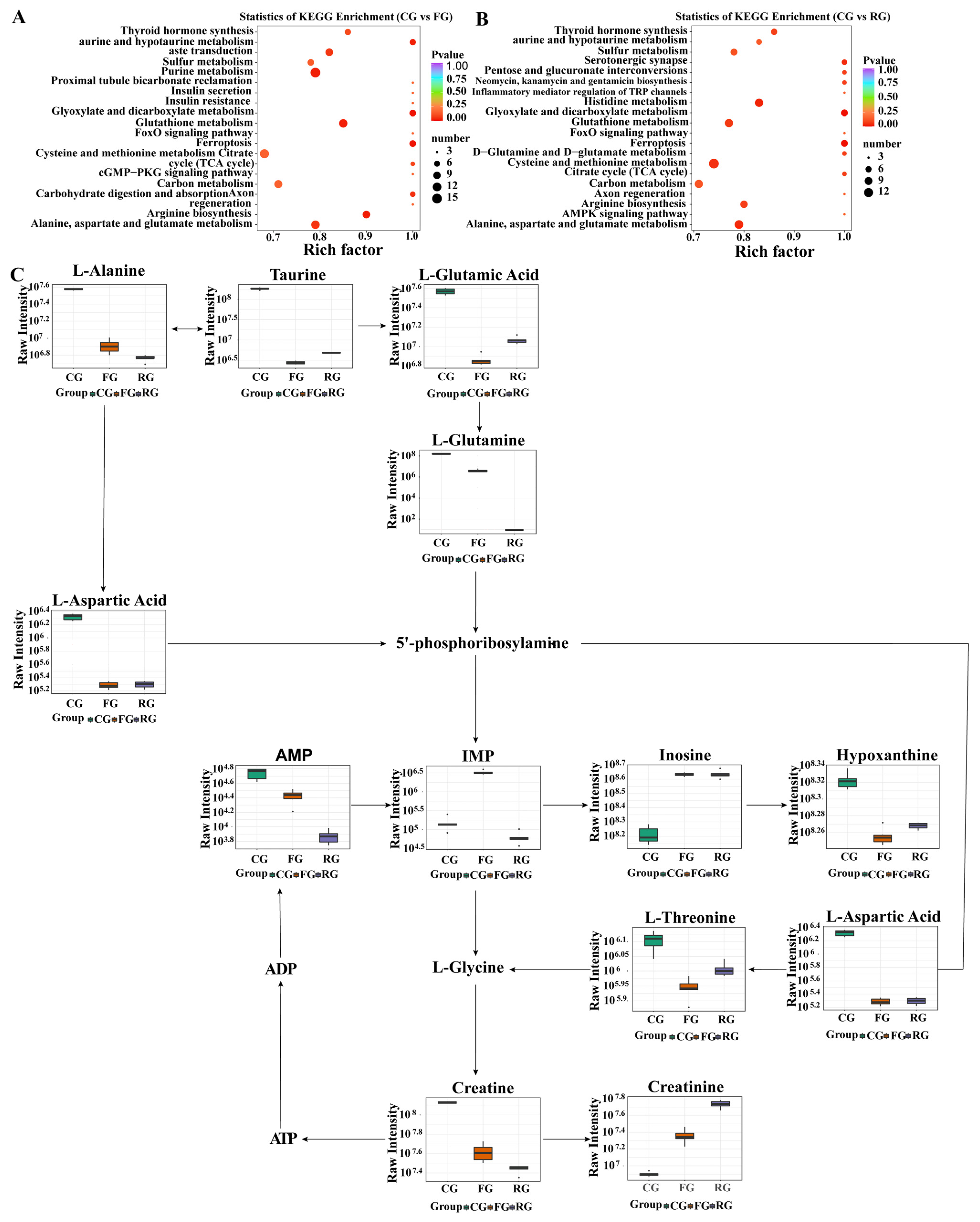 Foods 11 00531 g005 Foods 11 00531 g005