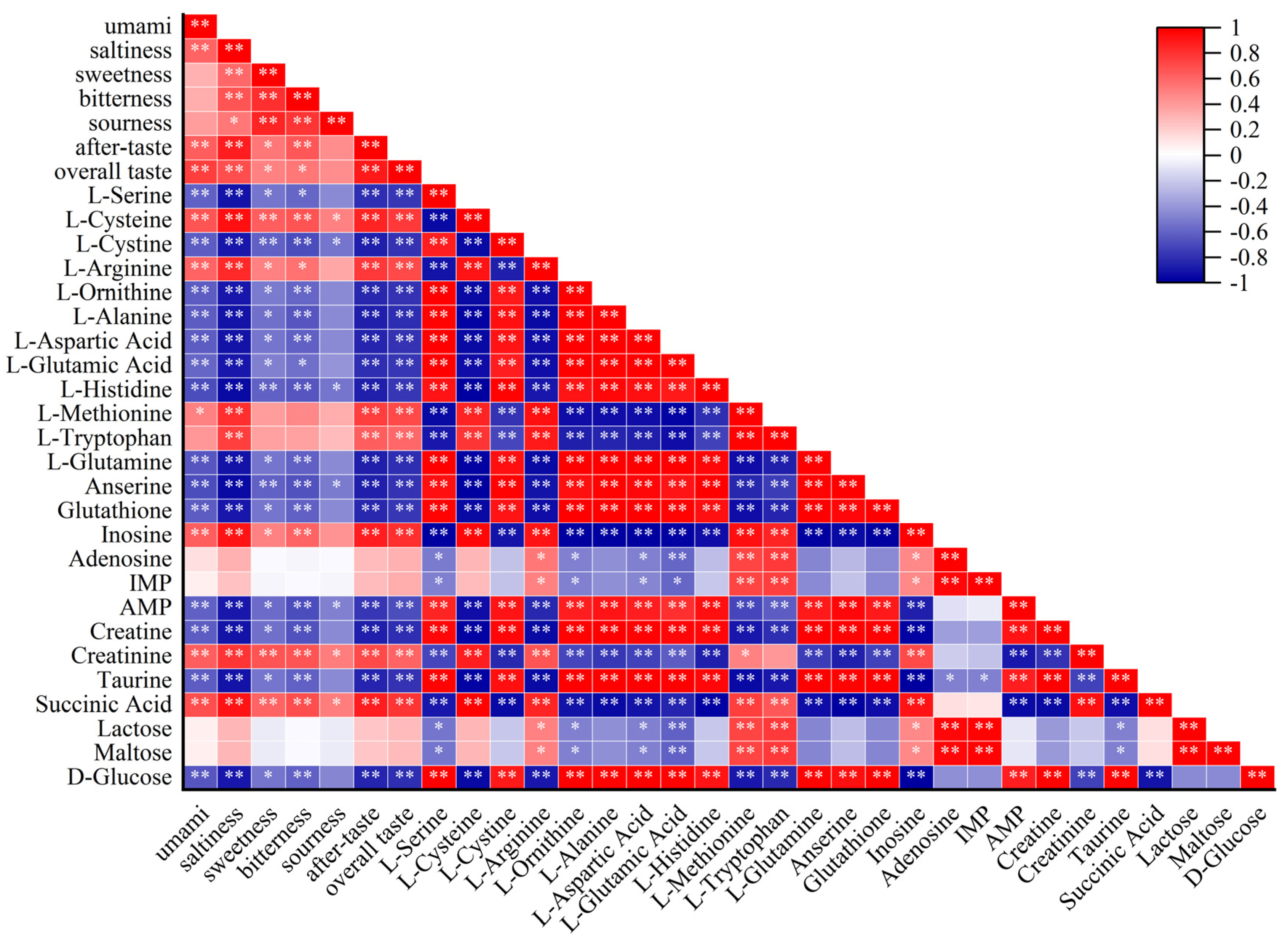 Foods 11 00531 g006 Foods 11 00531 g006