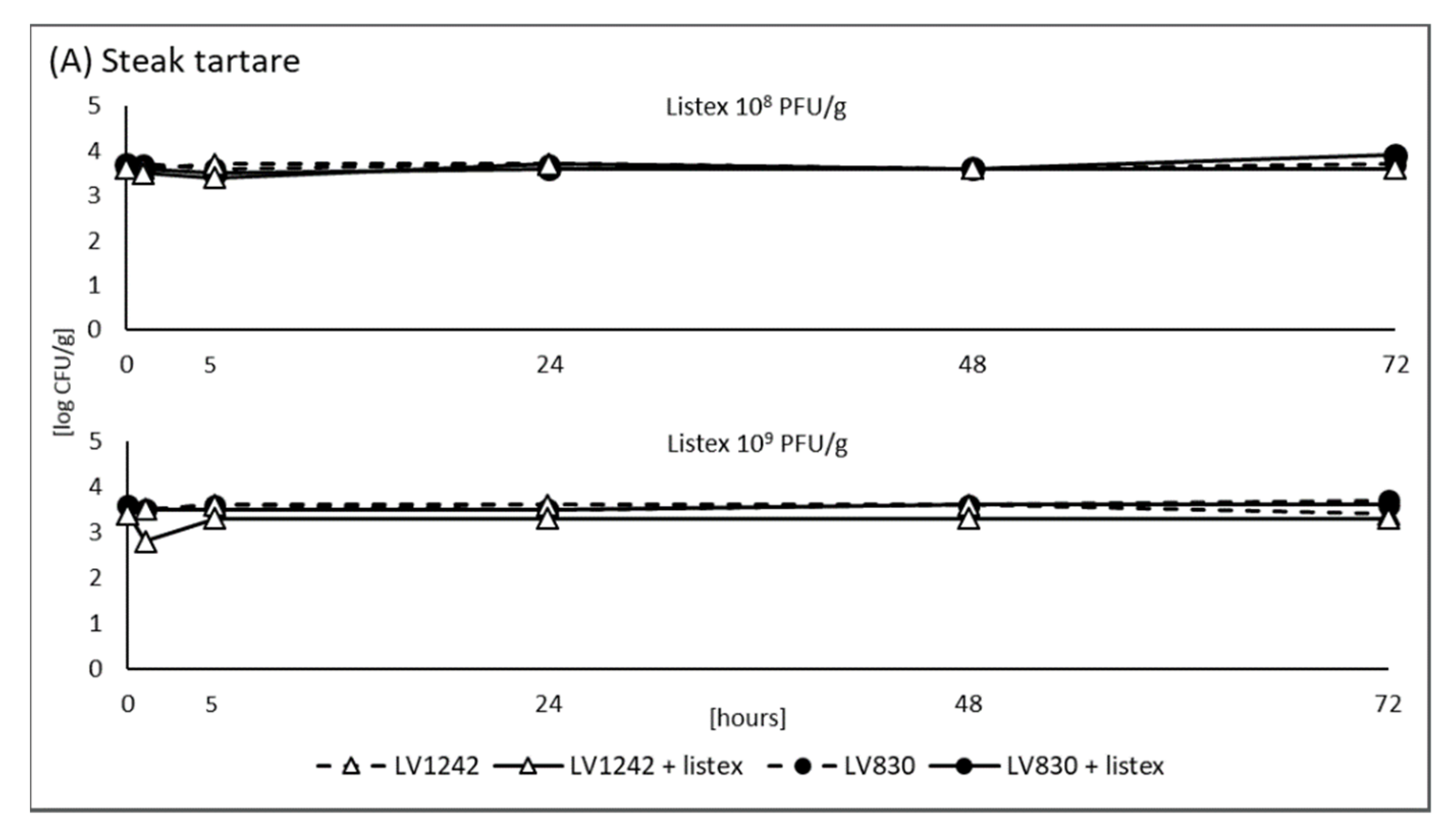 Foods 11 00533 g003a 550