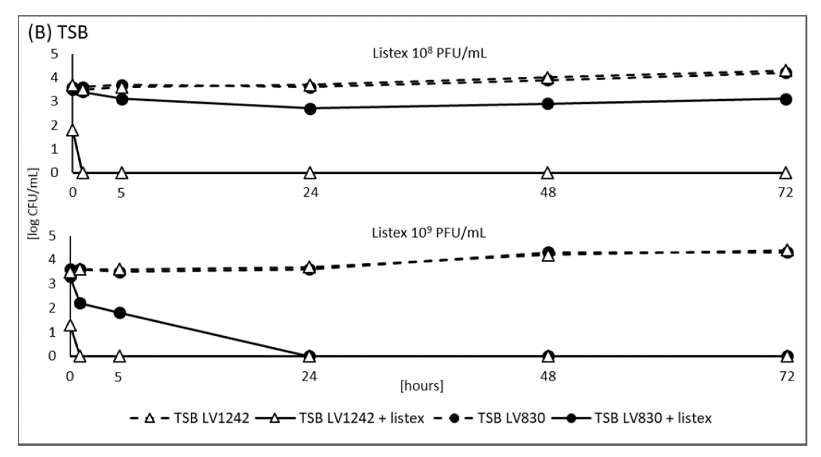 Foods 11 00533 g003b 550