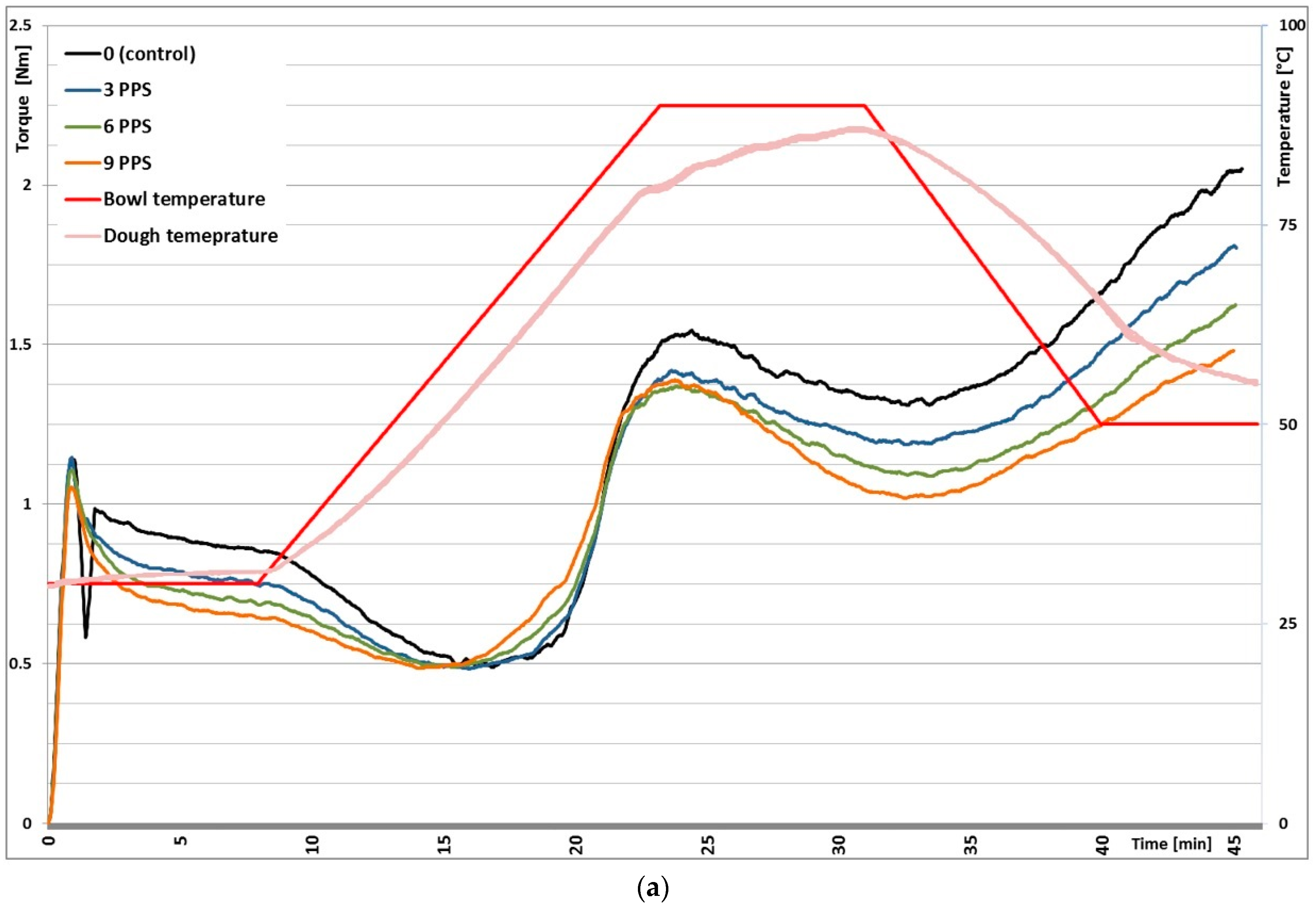 Foods 11 00536 g001a