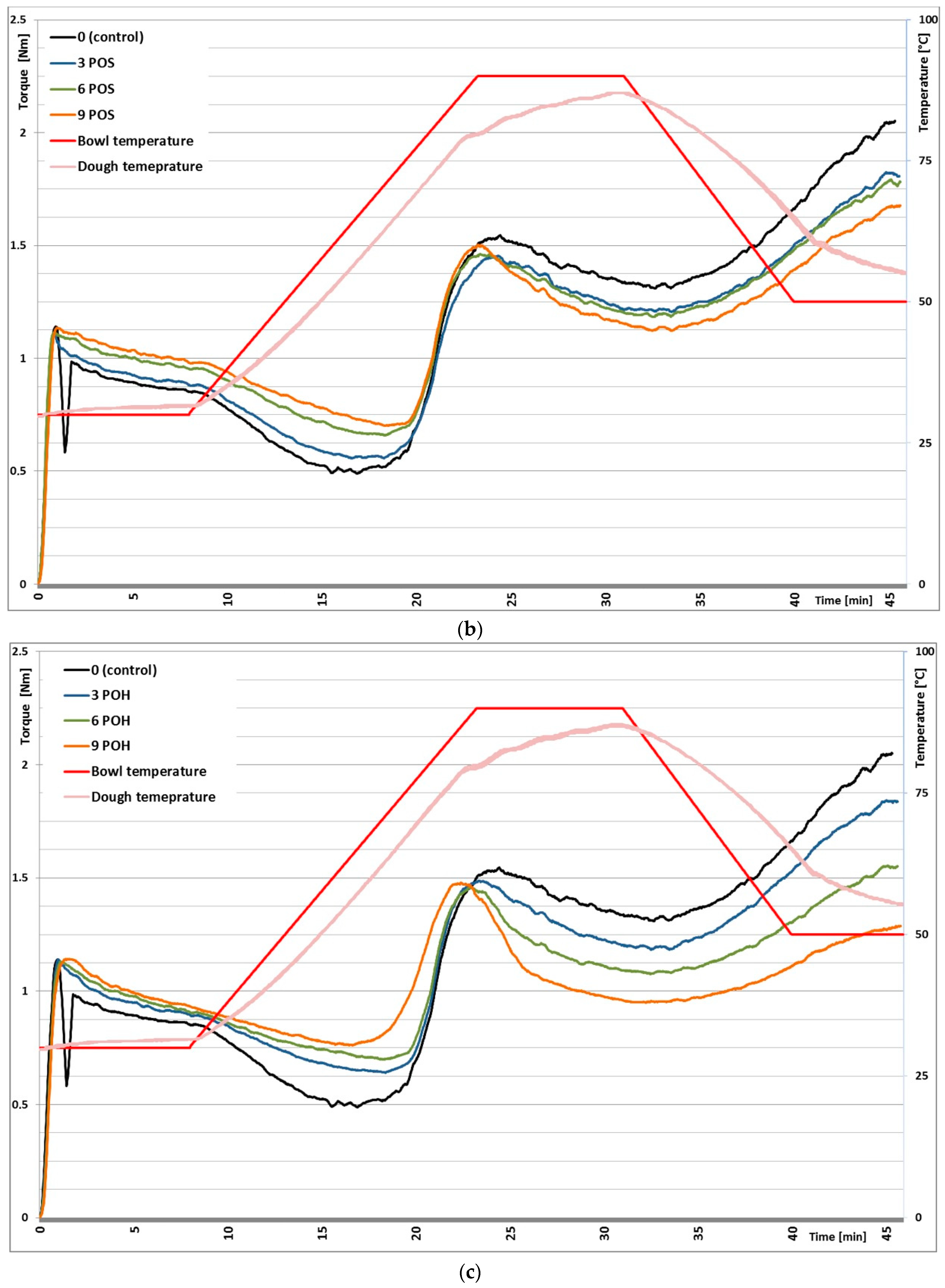 Foods 11 00536 g001b