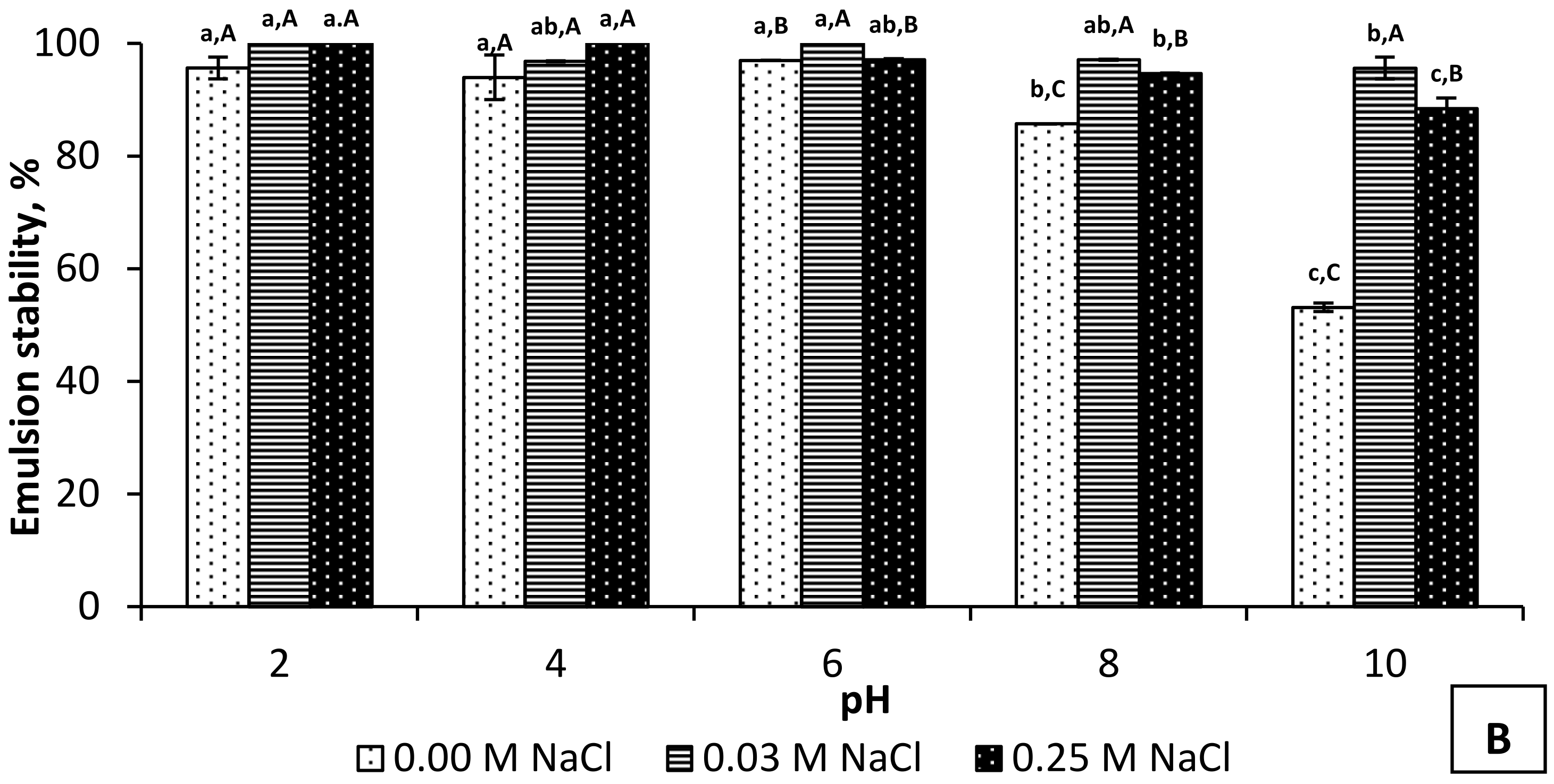 Foods 11 00541 g002b