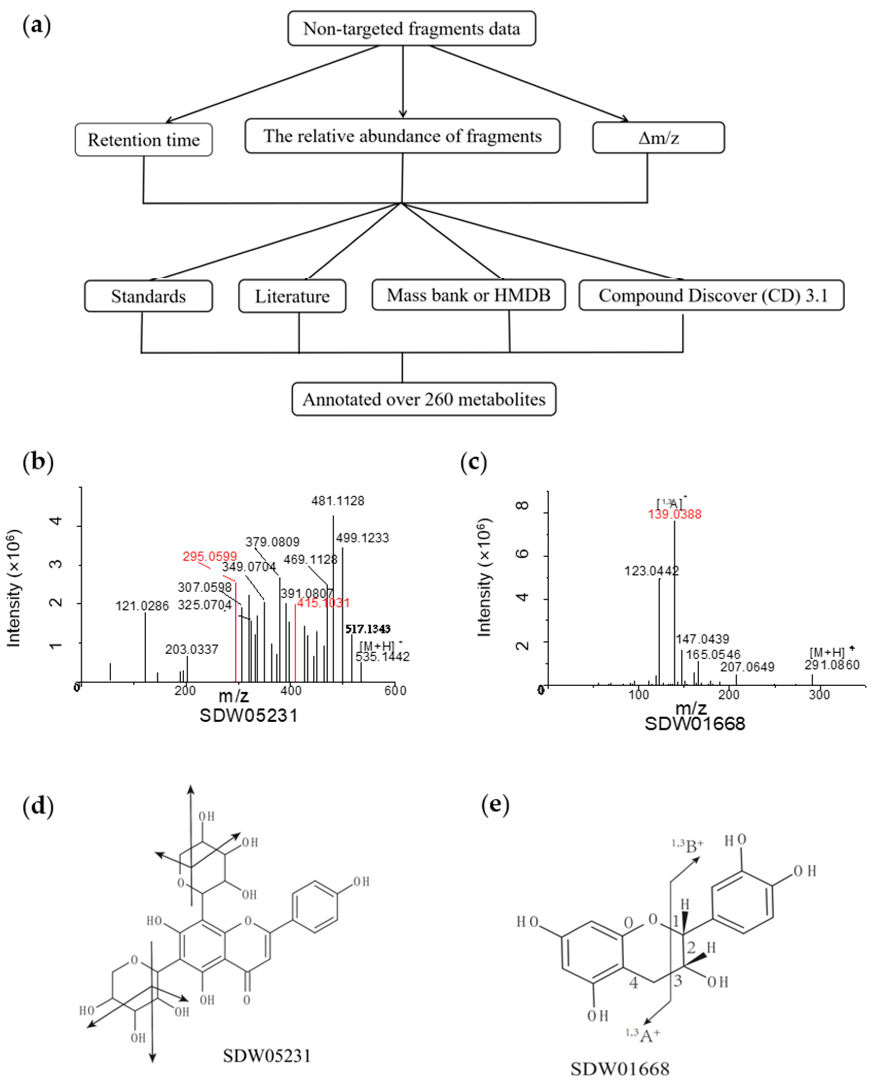 Foods 11 00550 g002 550