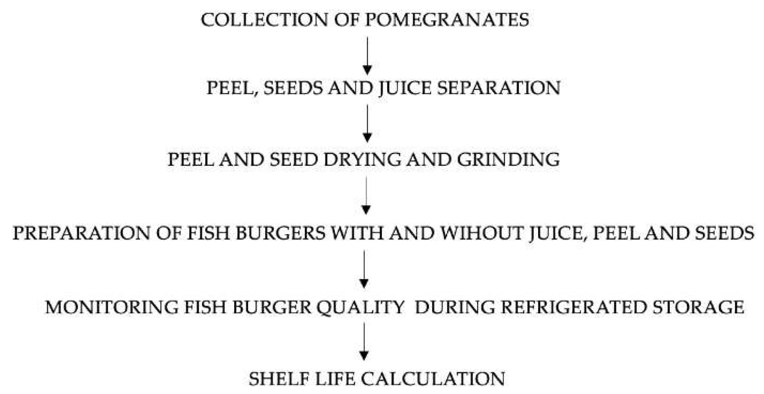 Foods 11 00551 g001 550