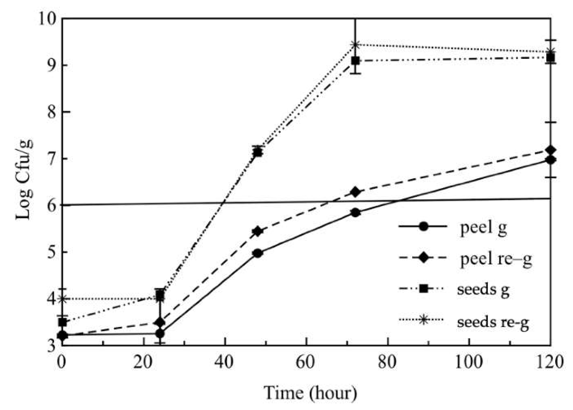 Foods 11 00551 g002 550