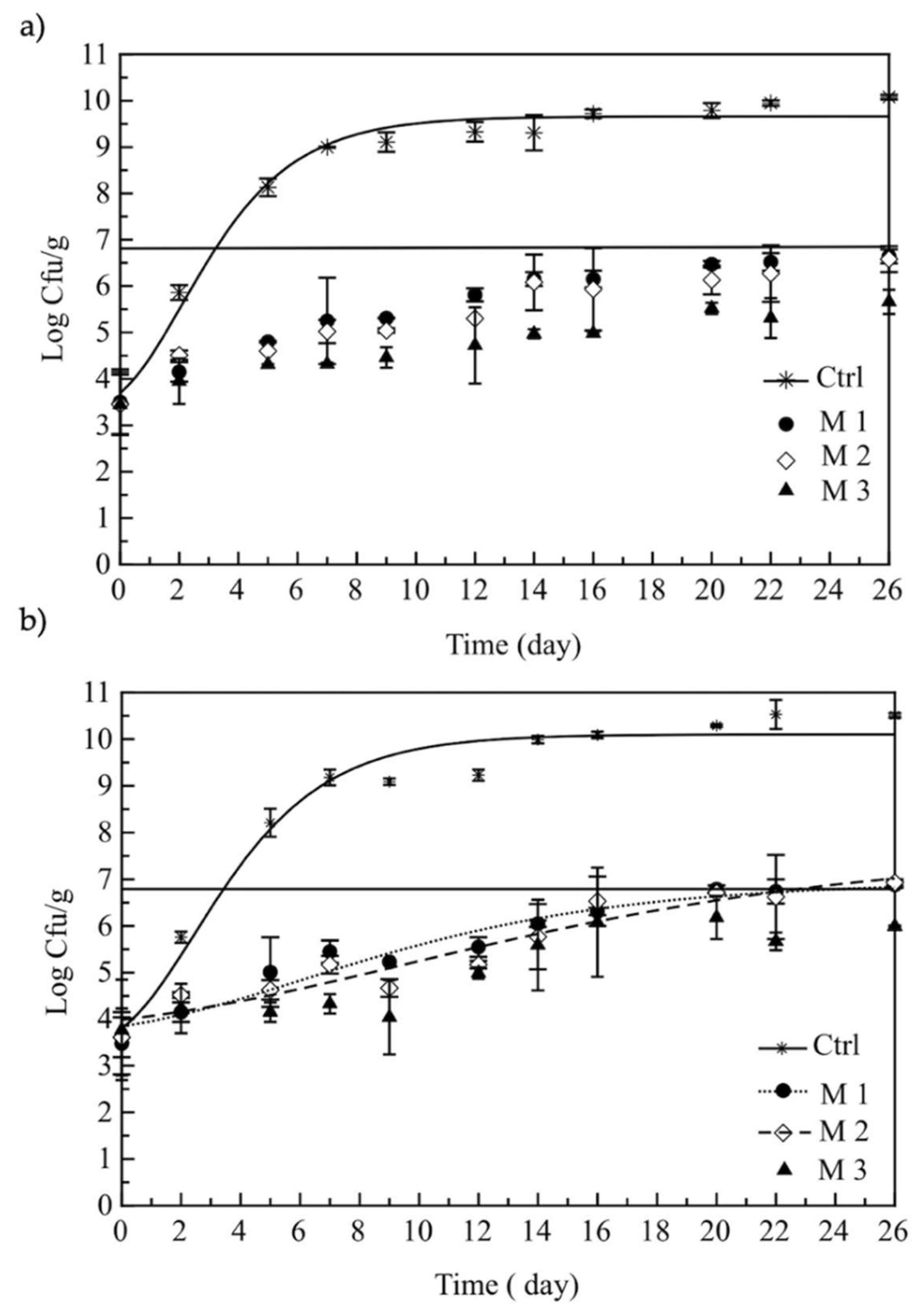 Foods 11 00551 g003 550