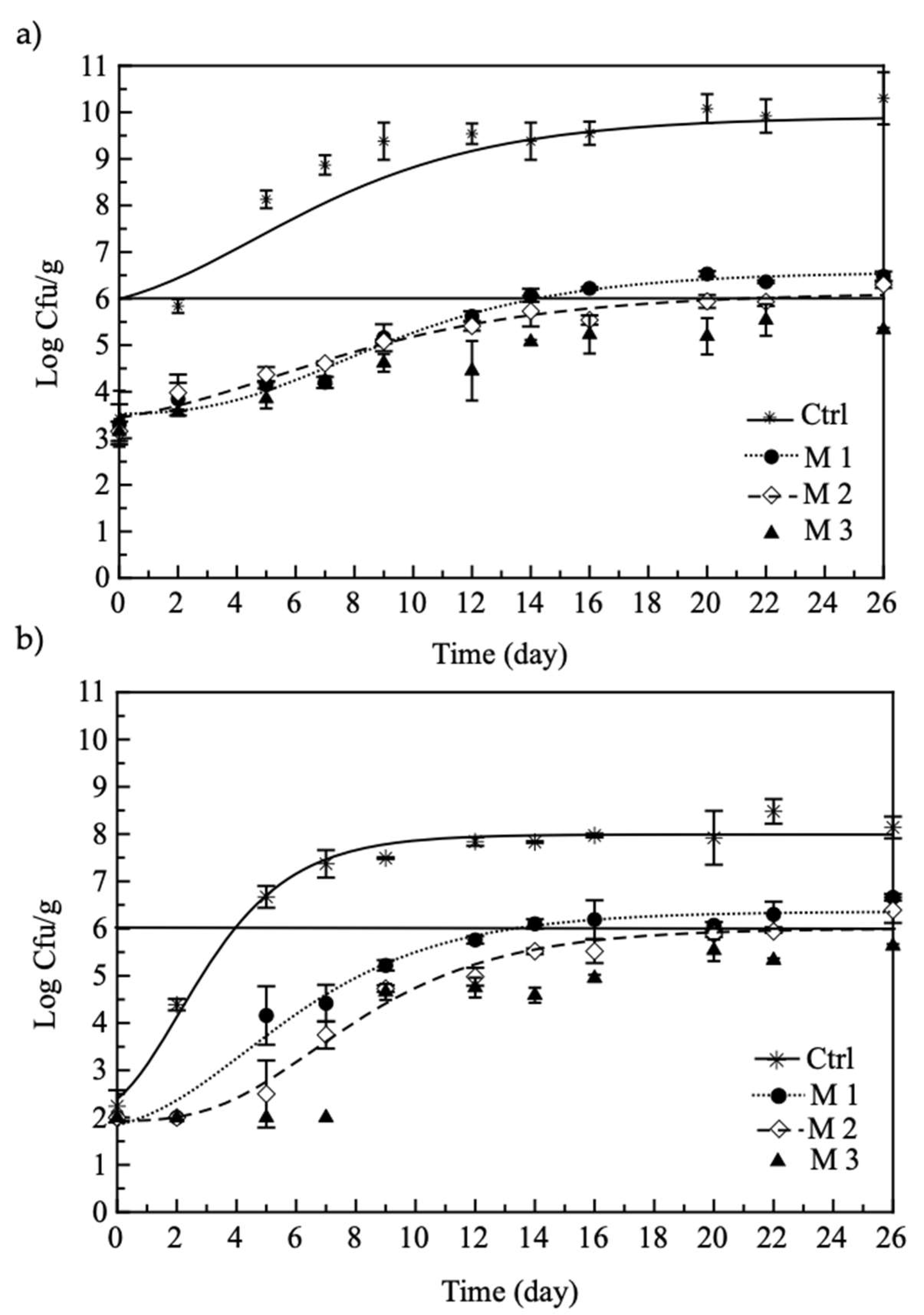 Foods 11 00551 g004 550