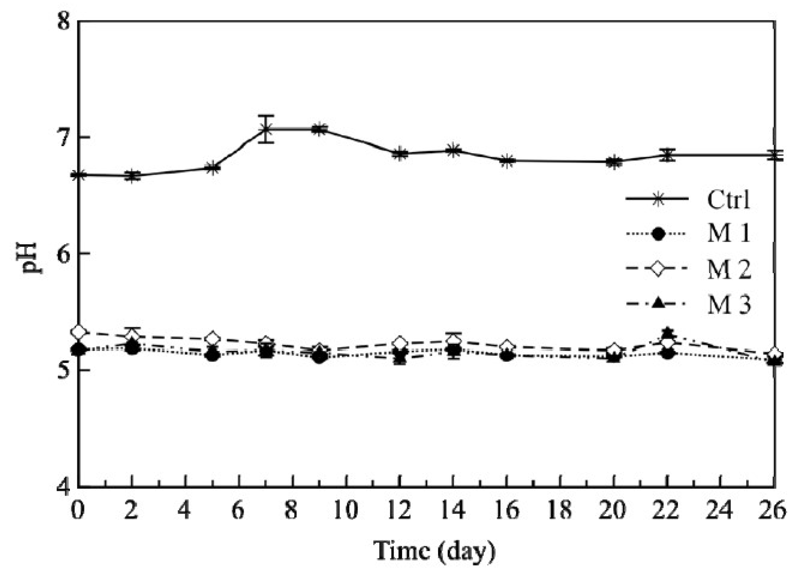 Foods 11 00551 g005 550