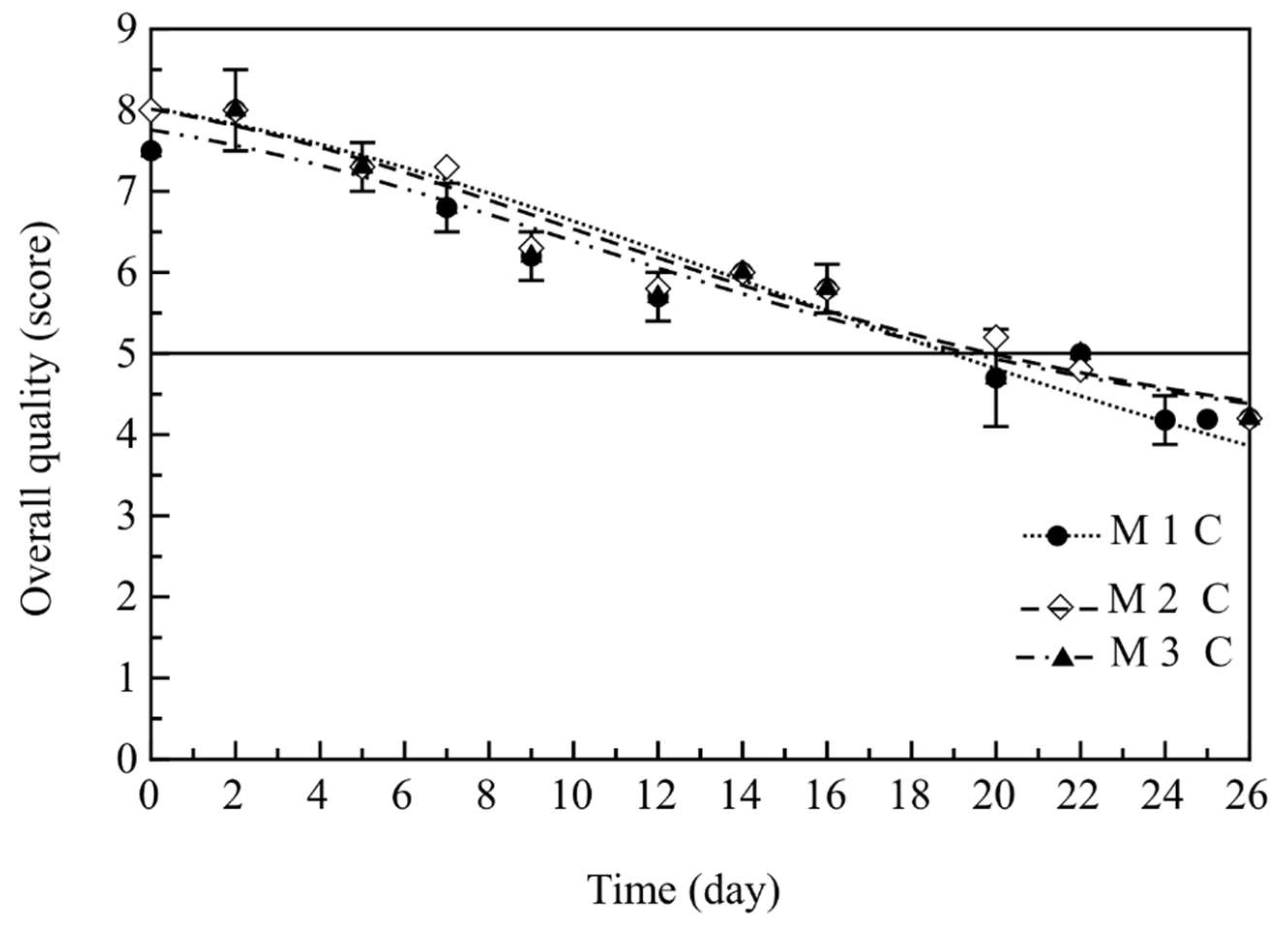 Foods 11 00551 g006 550