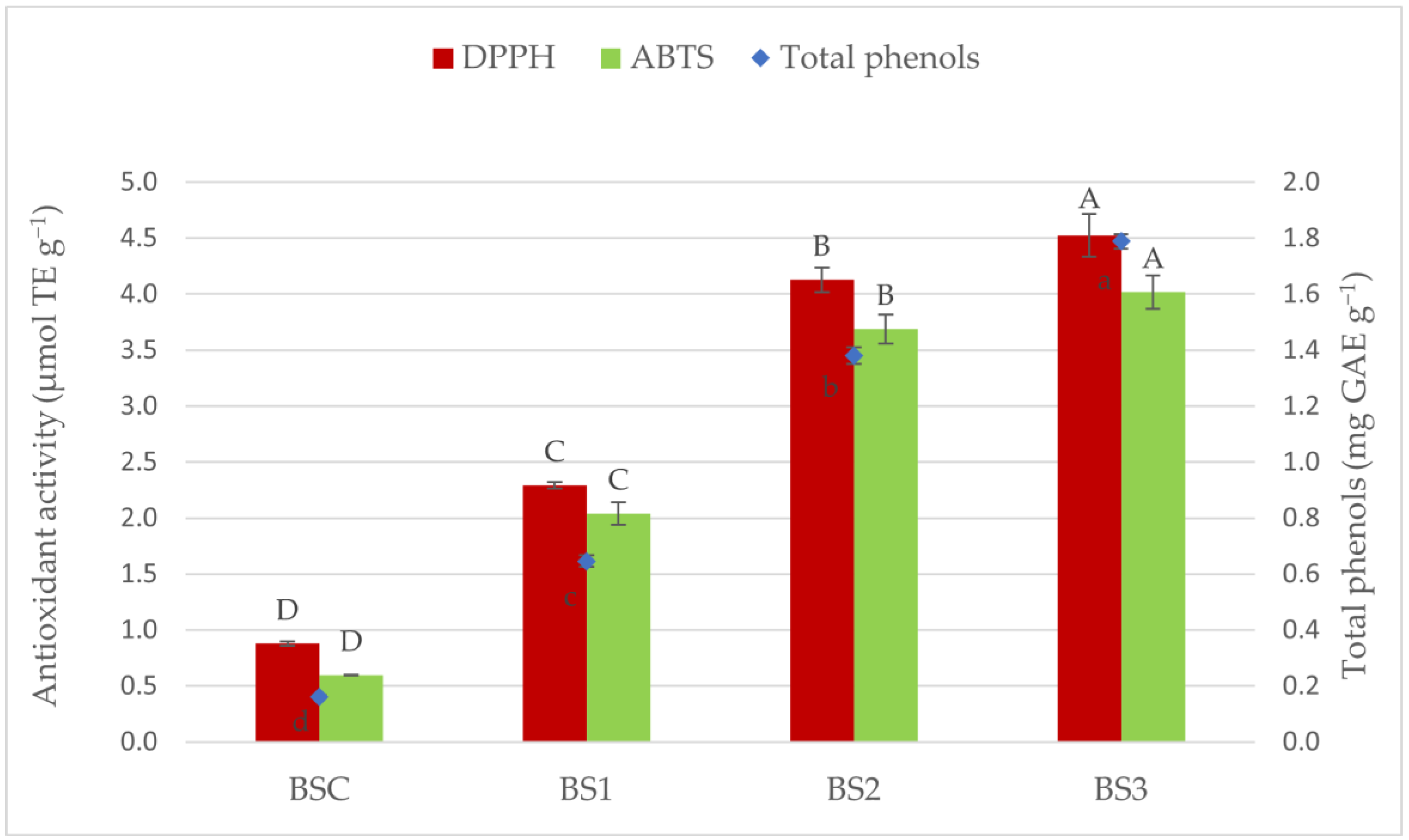 Foods 11 00552 g001 550