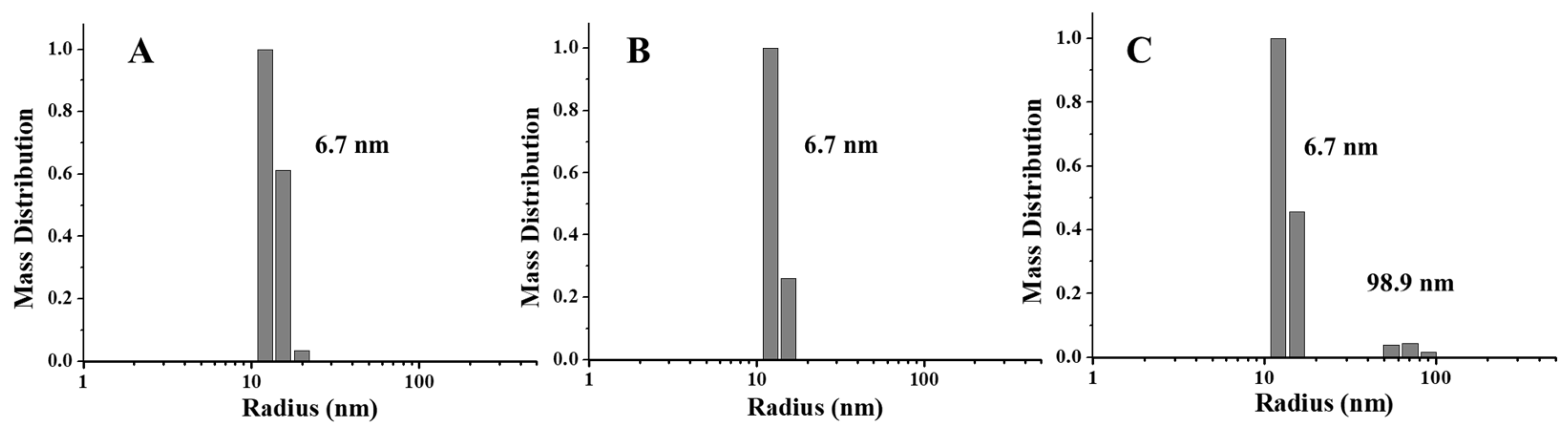 Foods 11 00557 g004 550