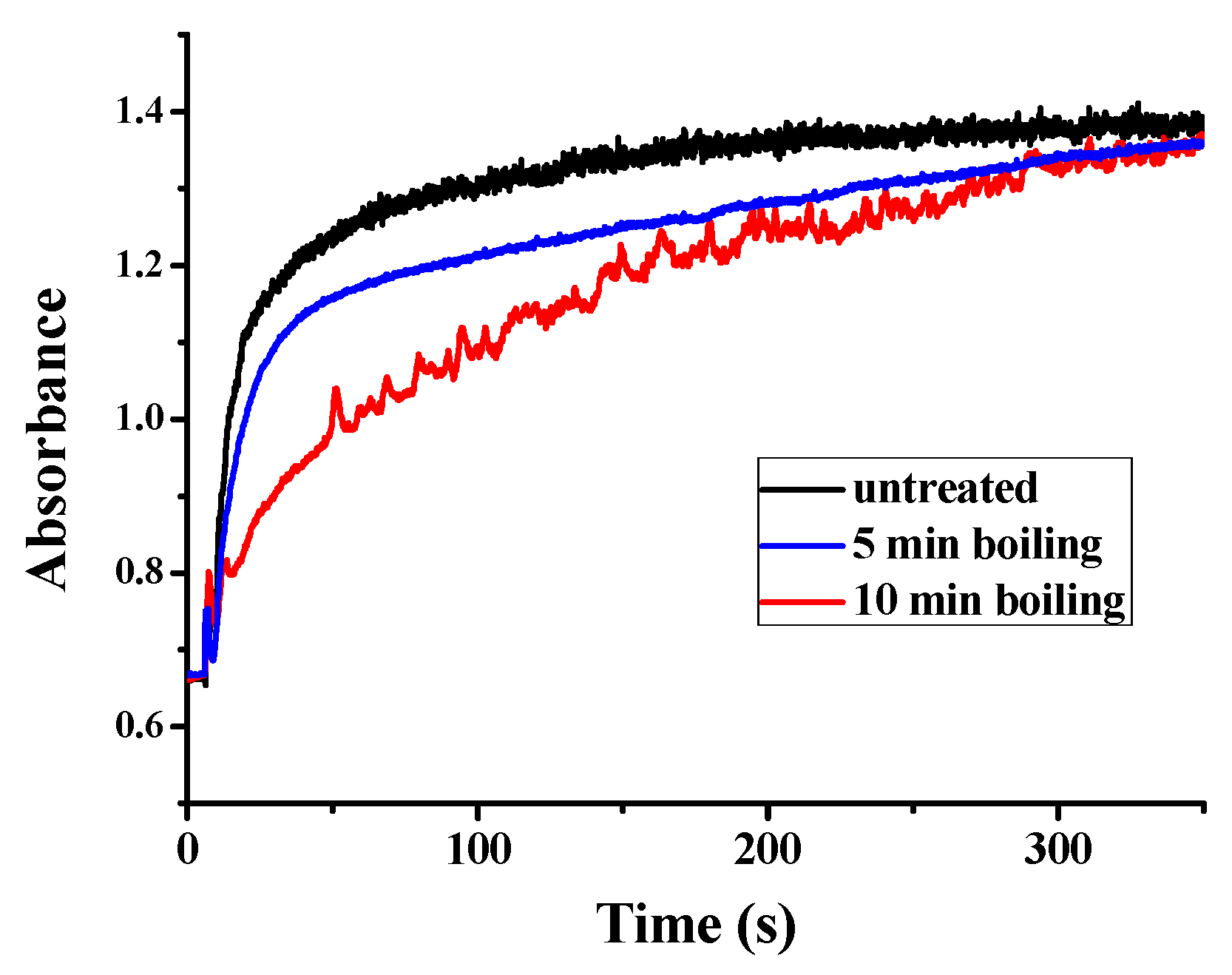 Foods 11 00557 g006 550
