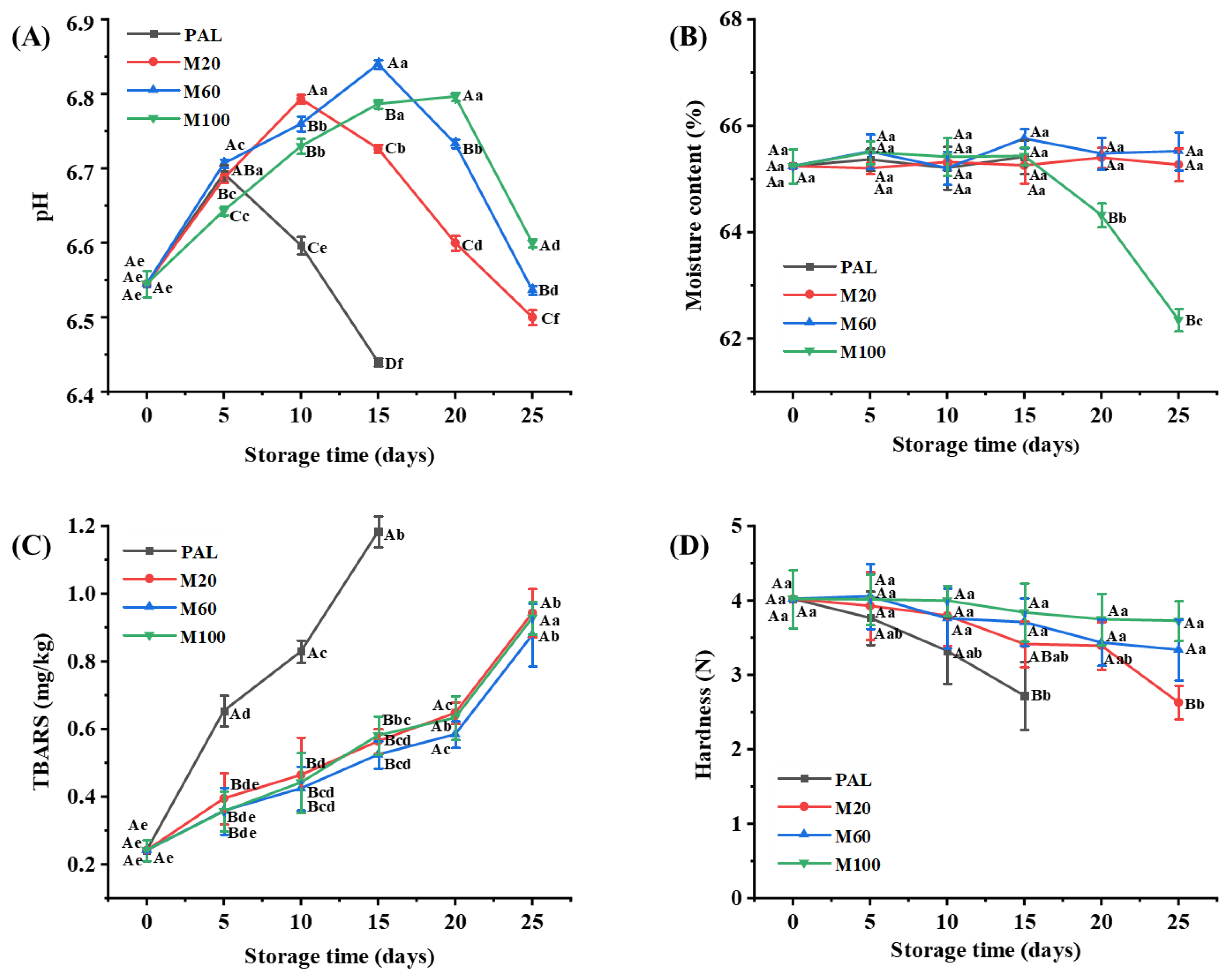 Foods 11 00559 g001 550