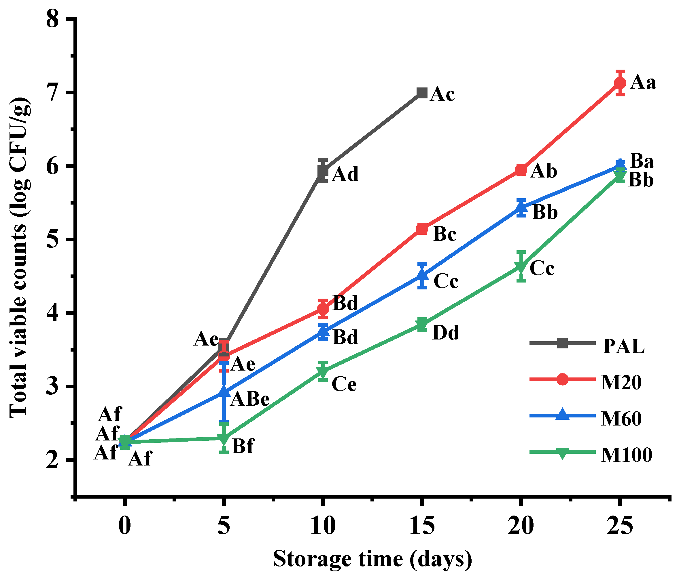 Foods 11 00559 g002 550