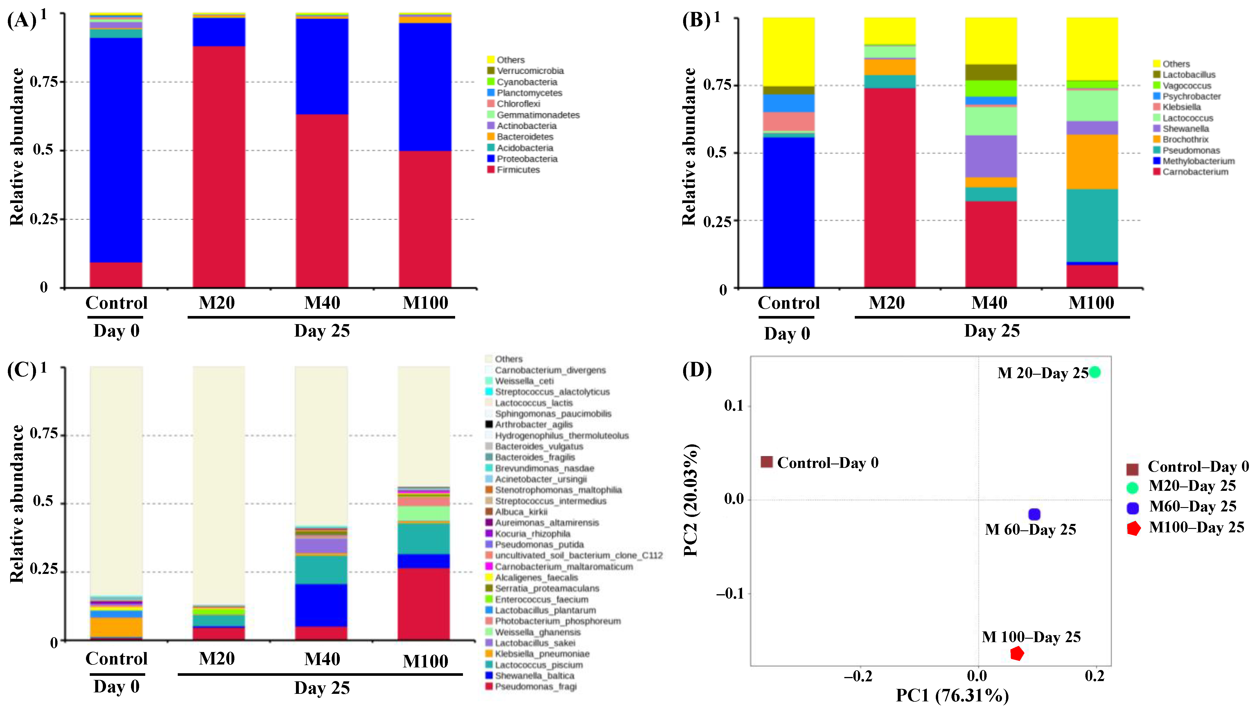 Foods 11 00559 g003 550