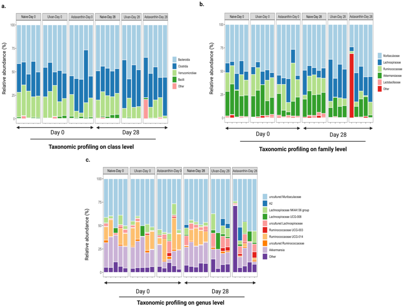 Foods 11 00565 g004 550