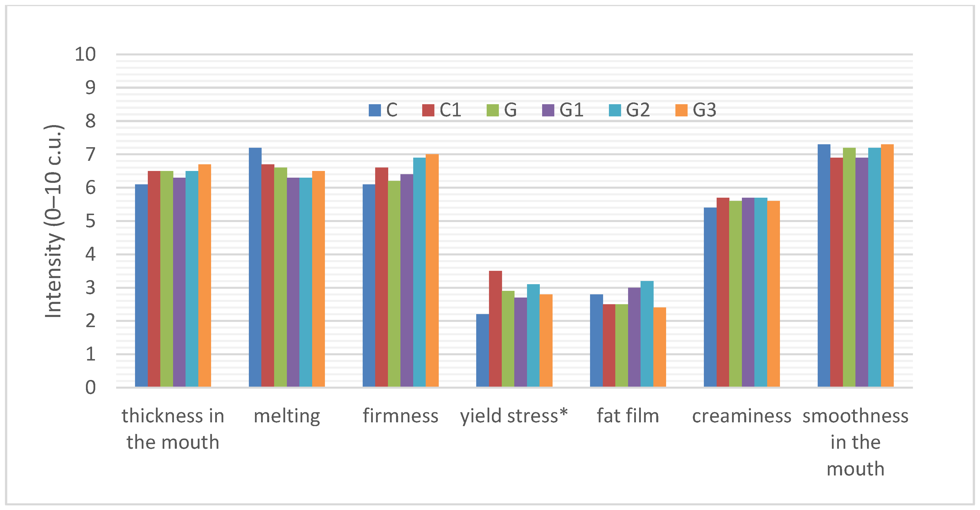 Foods 11 00566 g003 550