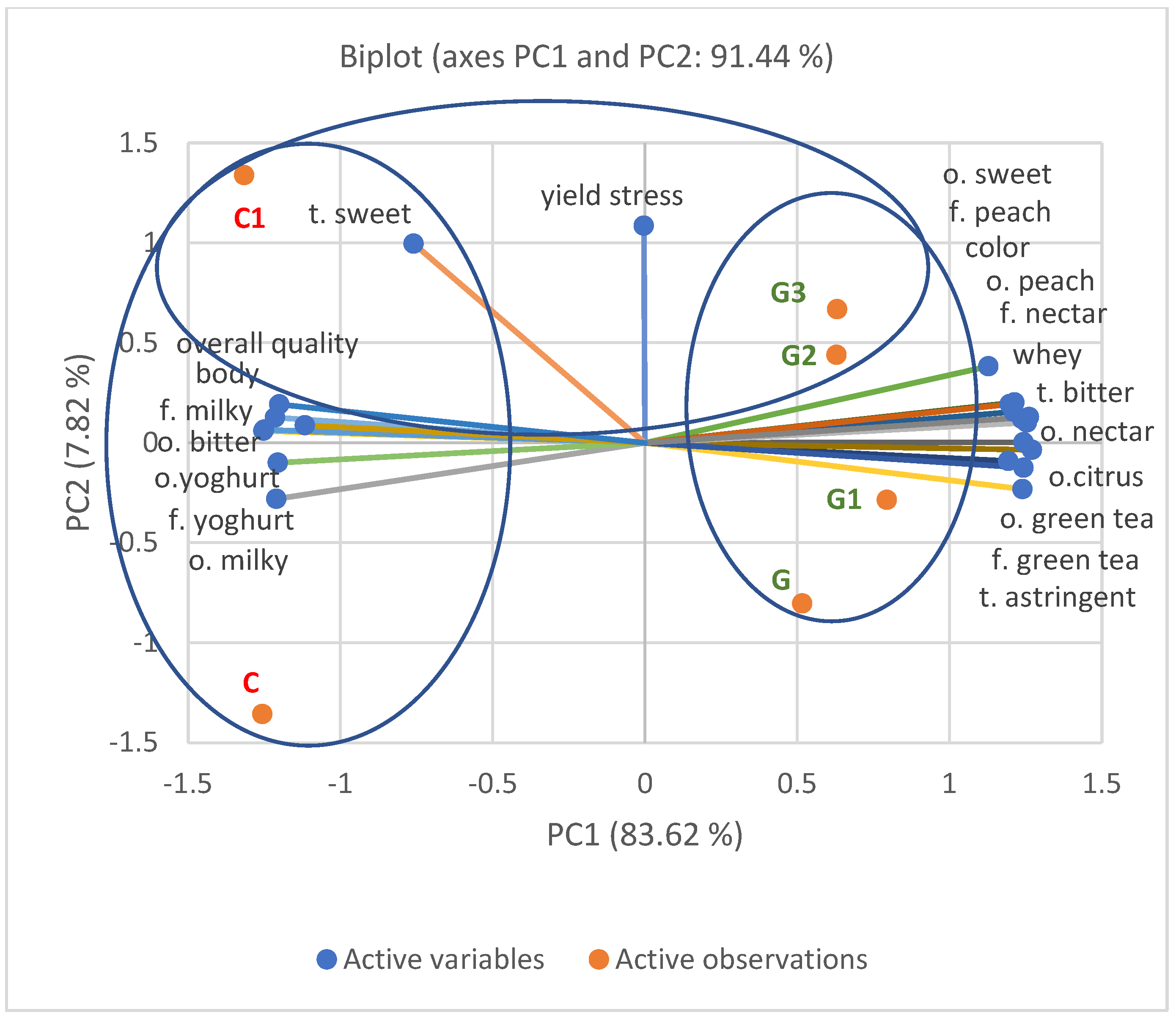 Foods 11 00566 g005 550