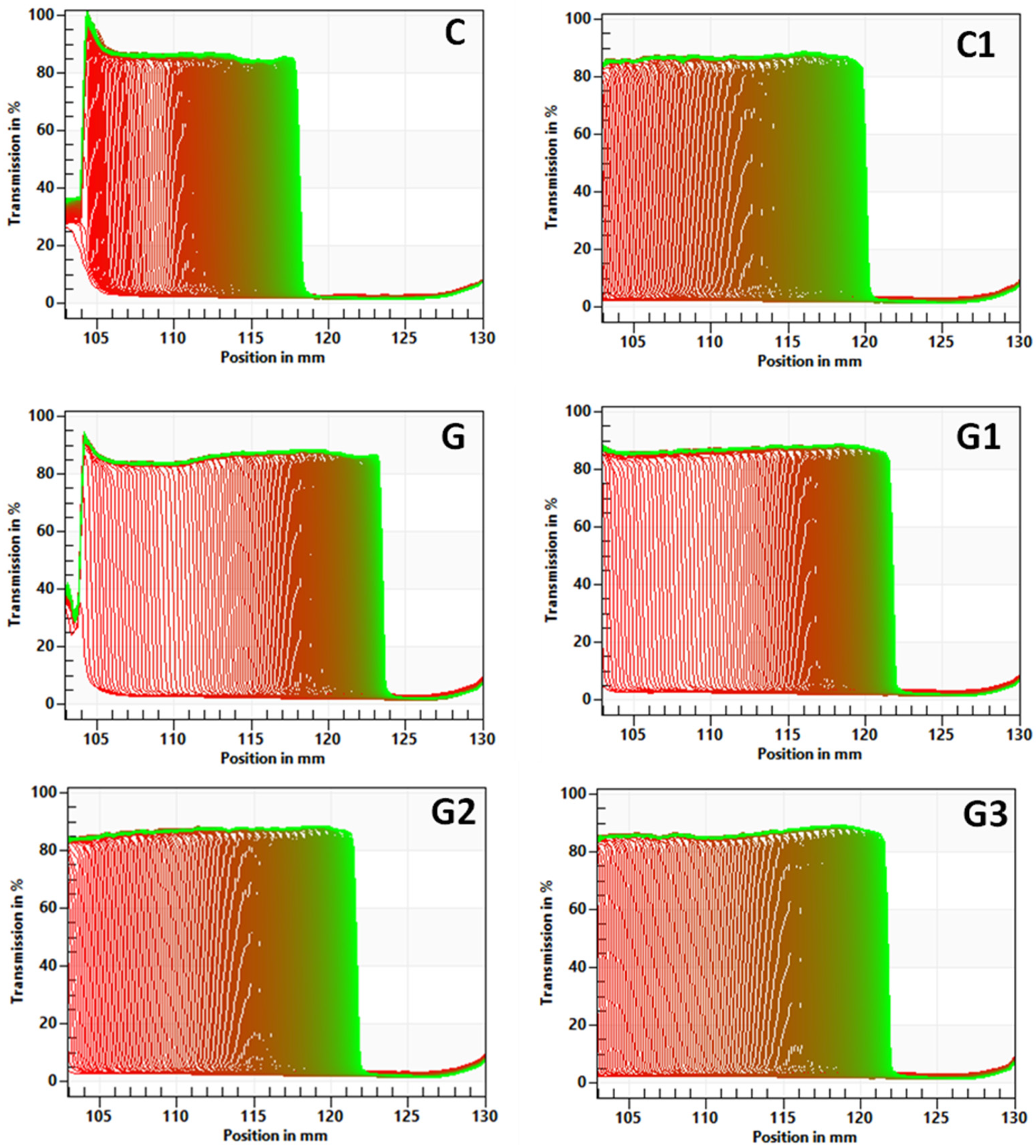 Foods 11 00566 g006 550