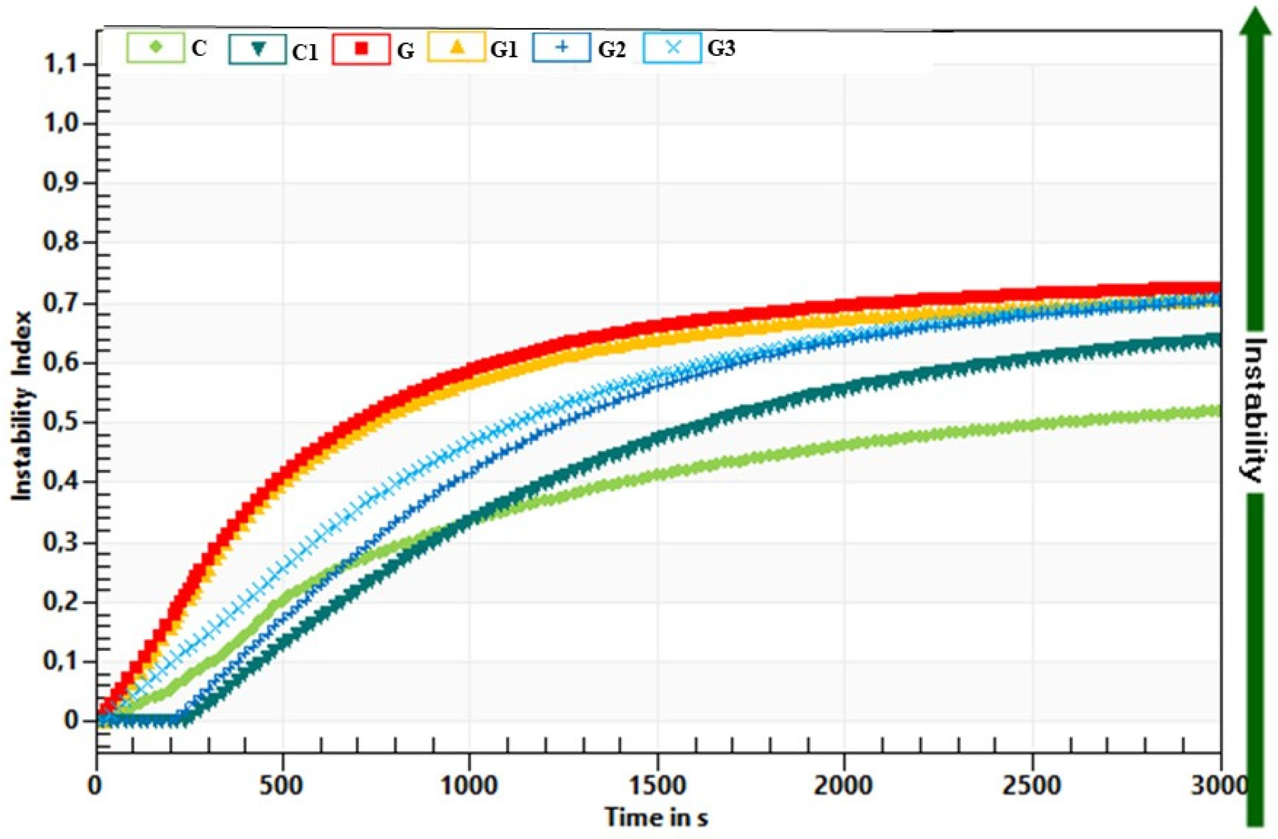 Foods 11 00566 g007 550