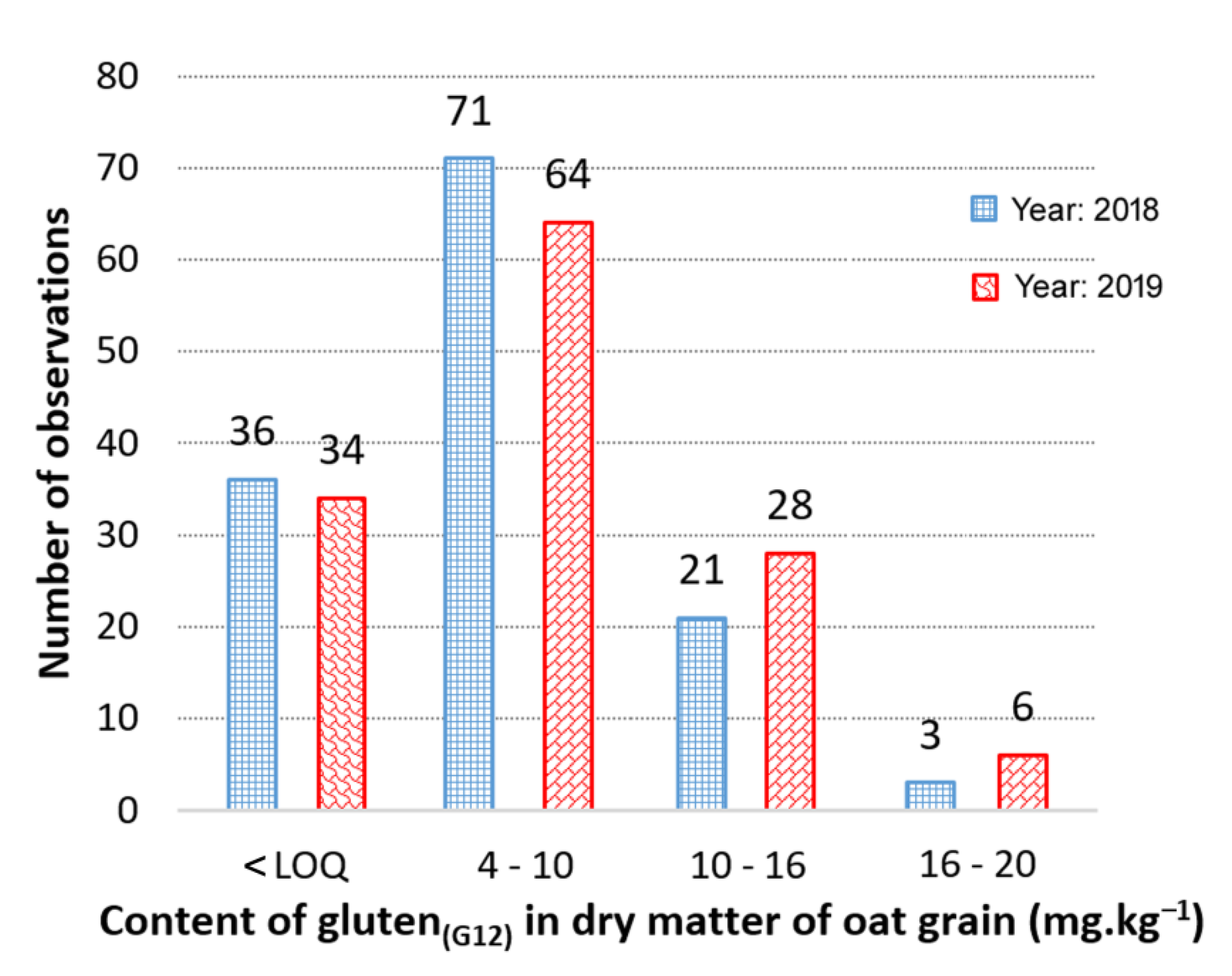Foods 11 00567 g001 550