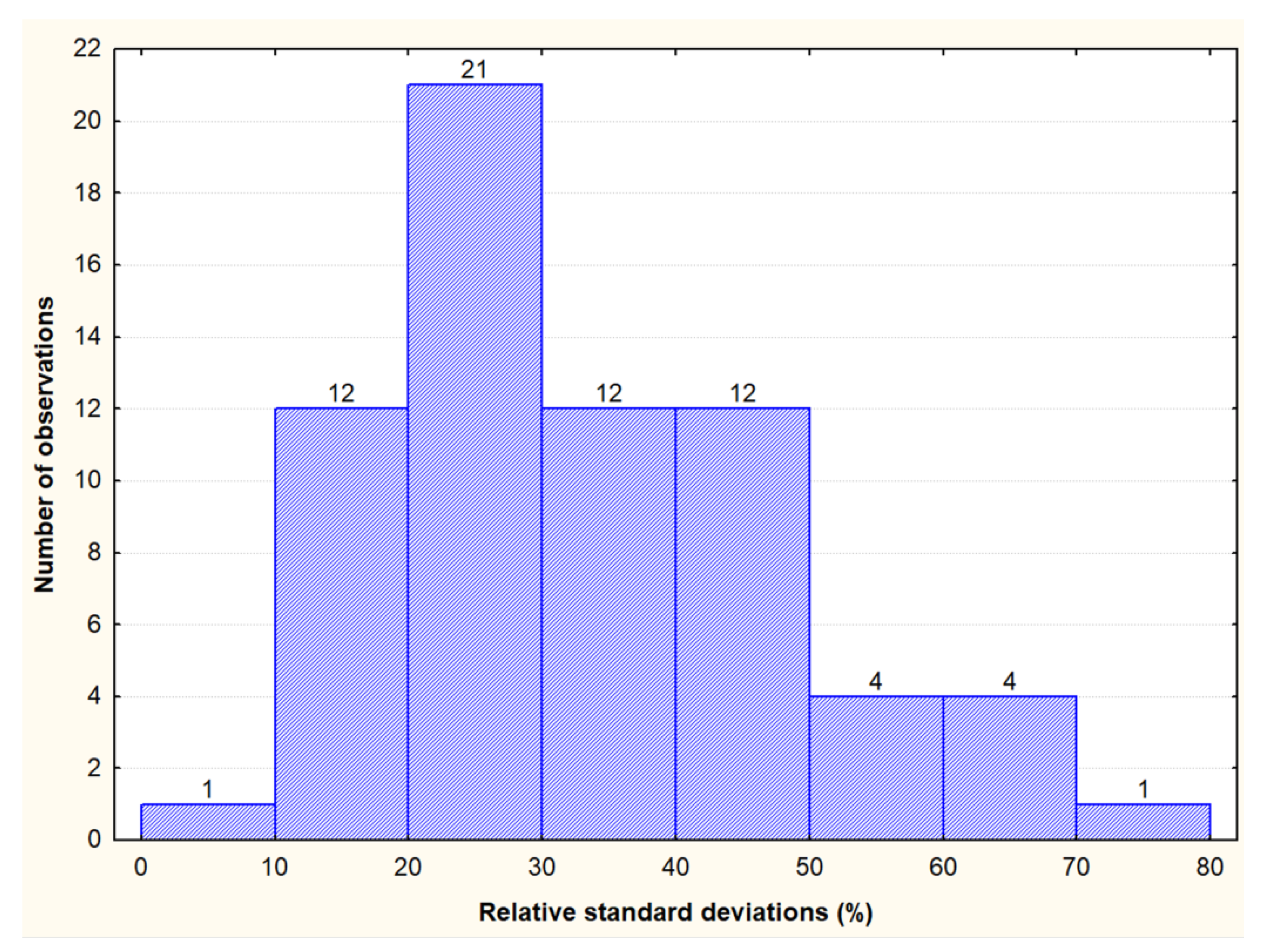 Foods 11 00567 g002 550