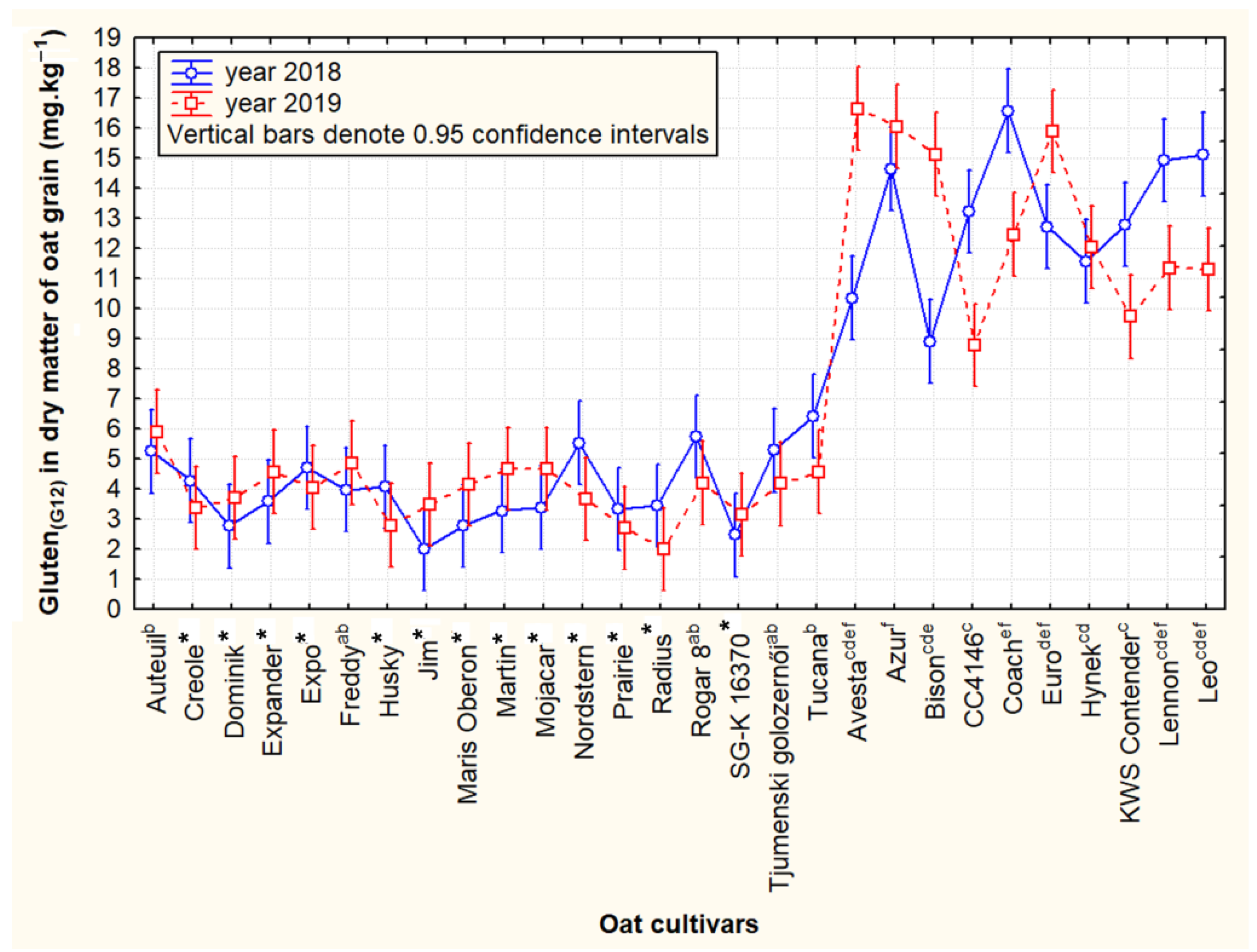 Foods 11 00567 g003 550