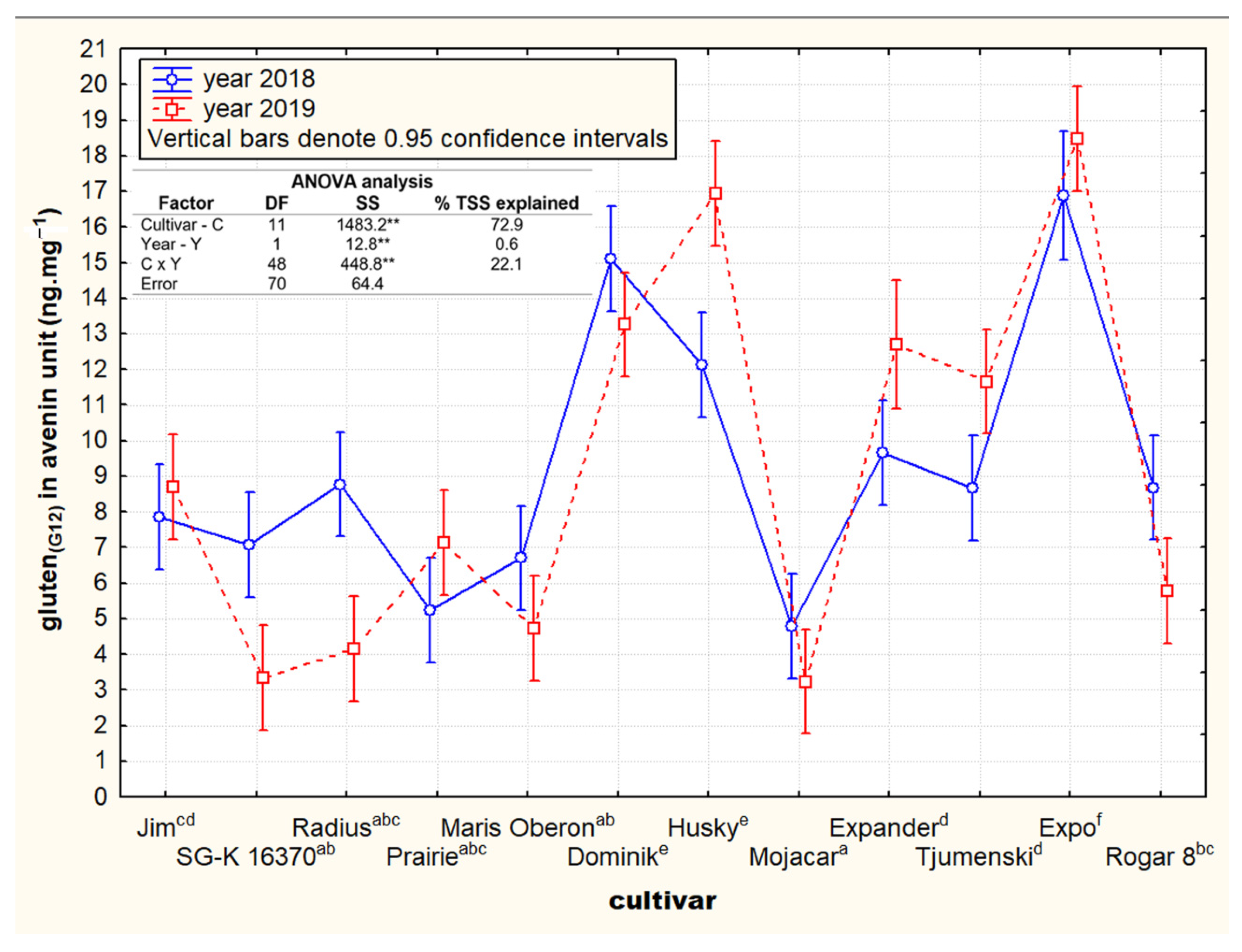 Foods 11 00567 g006 550