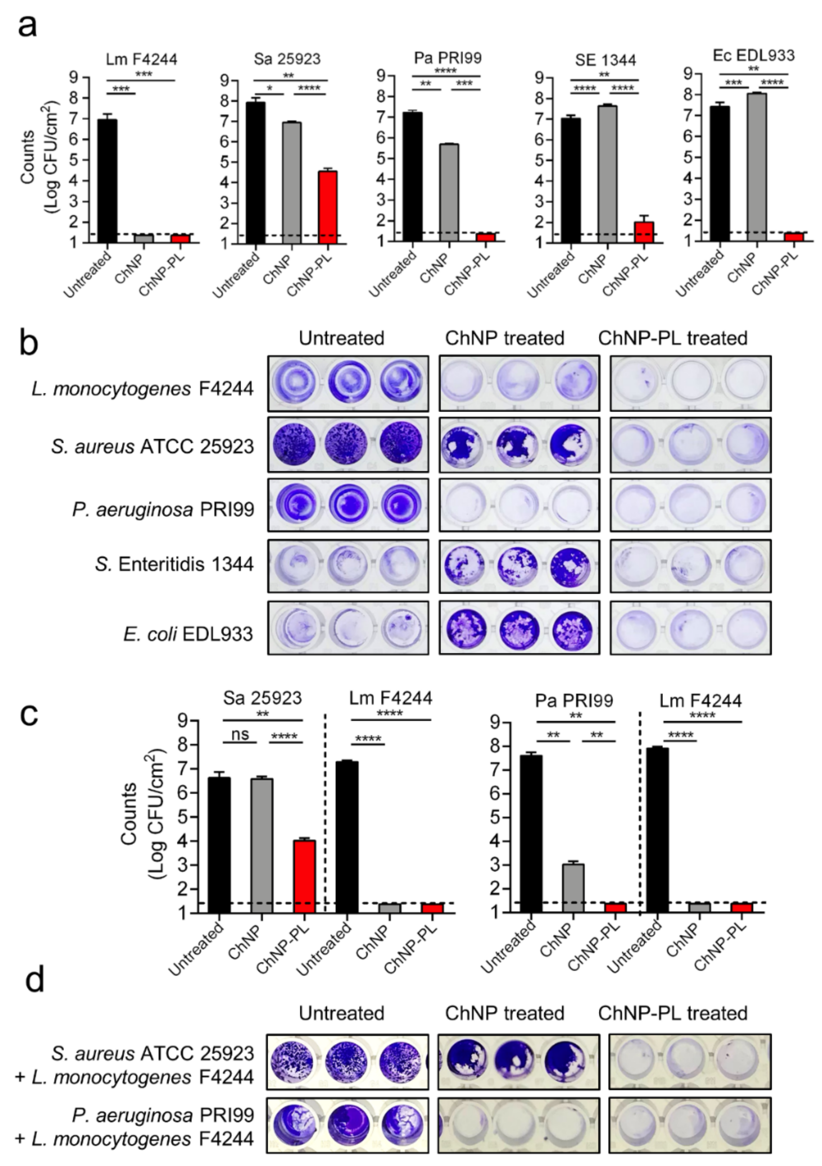 Foods 11 00569 g006 550