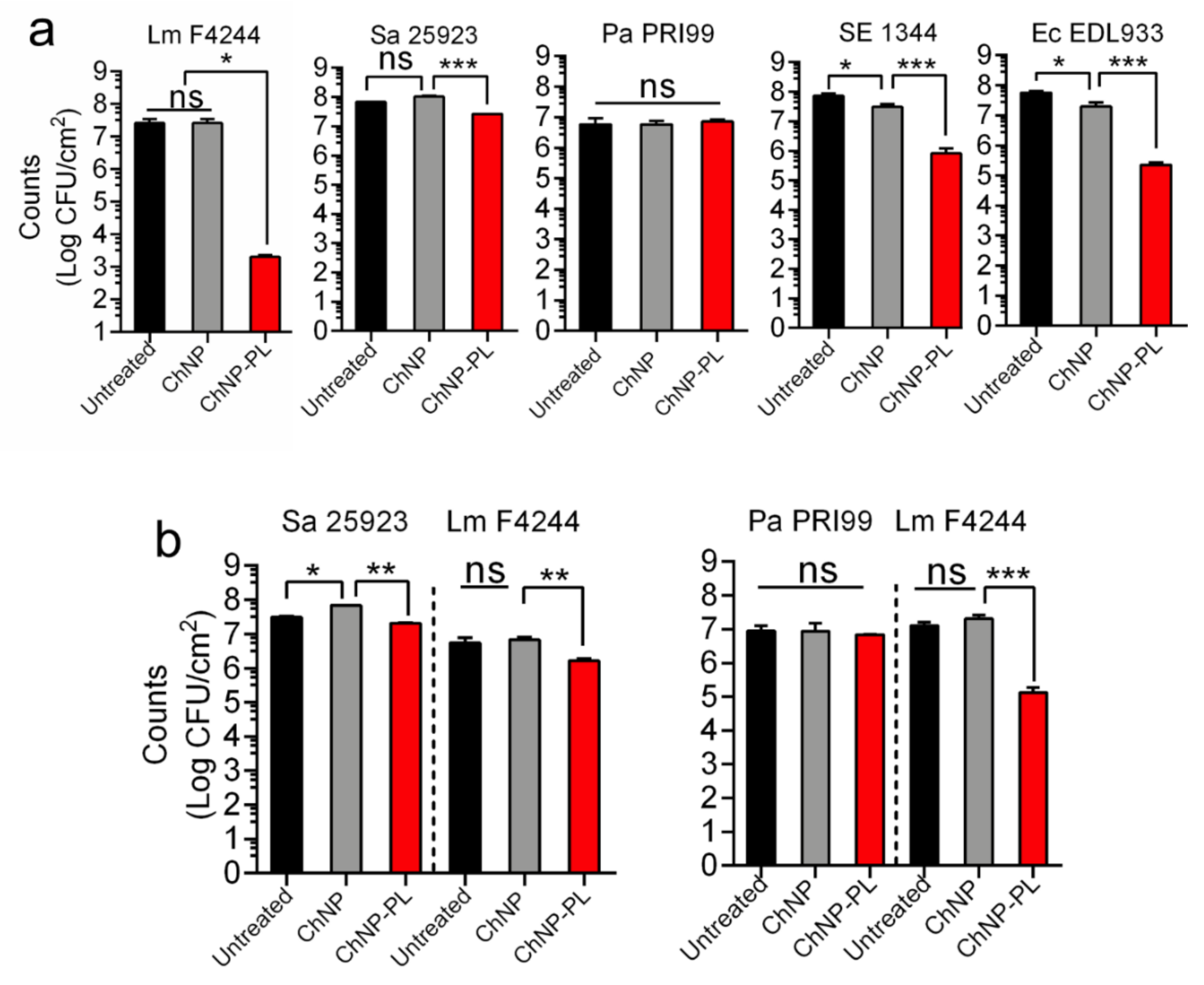 Foods 11 00569 g007 550