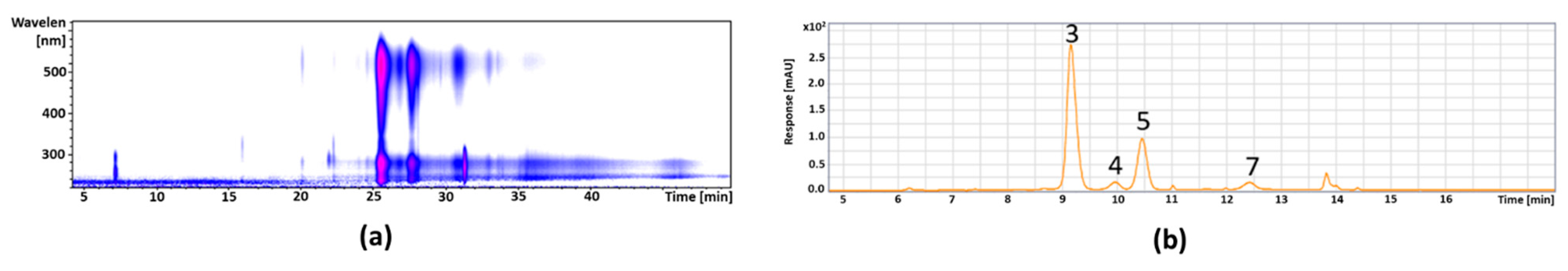 Foods 11 00570 g002 Foods 11 00570 g002