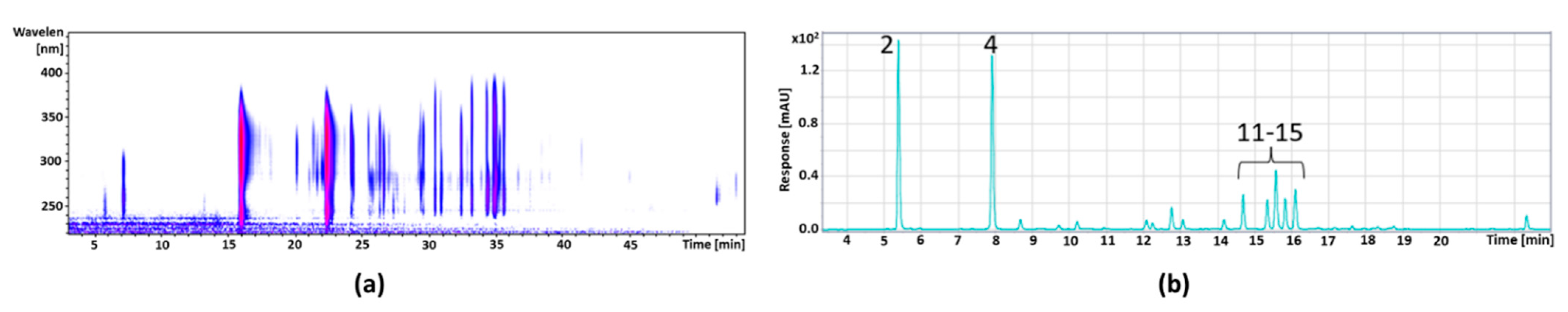 Foods 11 00570 g003 Foods 11 00570 g003