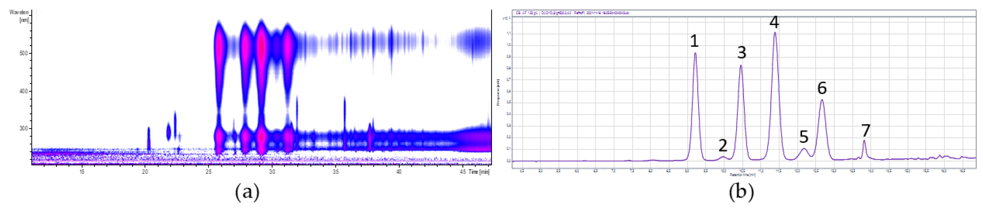 Foods 11 00570 g004 Foods 11 00570 g004