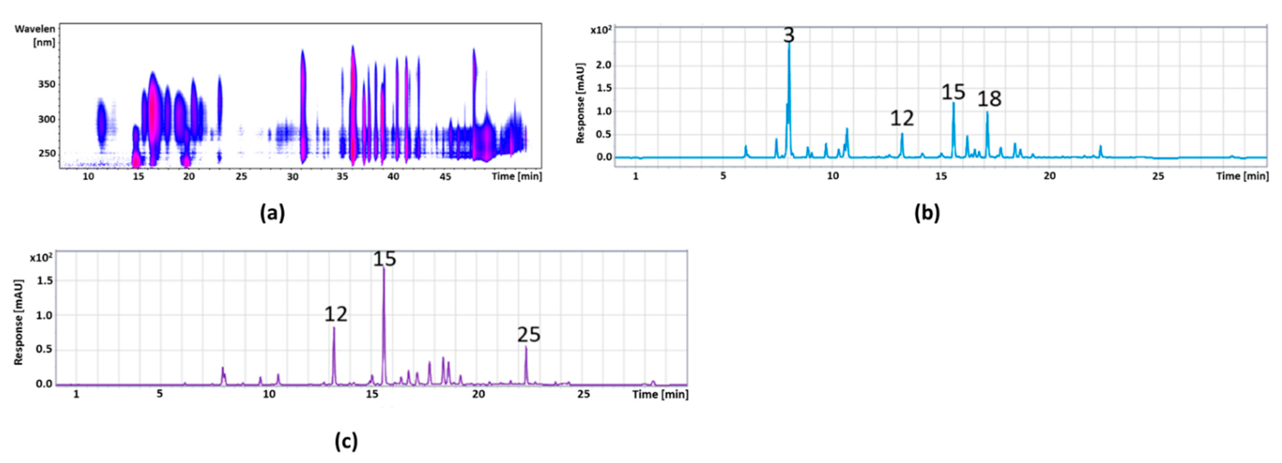 Foods 11 00570 g005 Foods 11 00570 g005