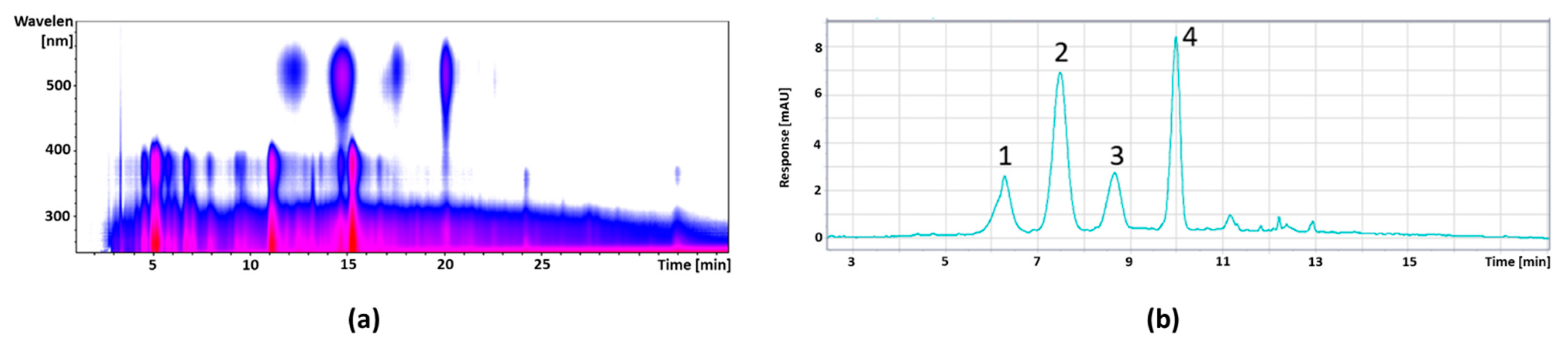 Foods 11 00570 g006 Foods 11 00570 g006