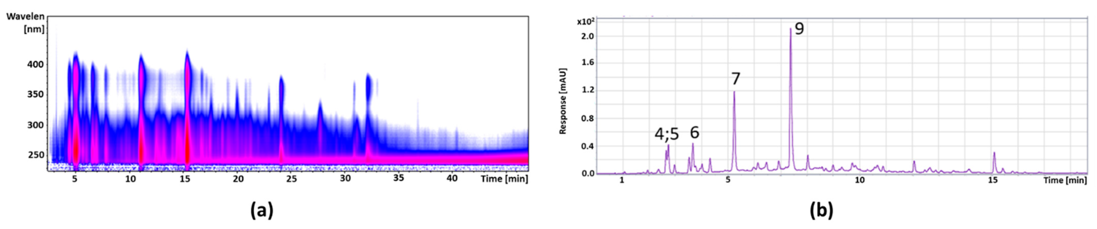 Foods 11 00570 g007 Foods 11 00570 g007