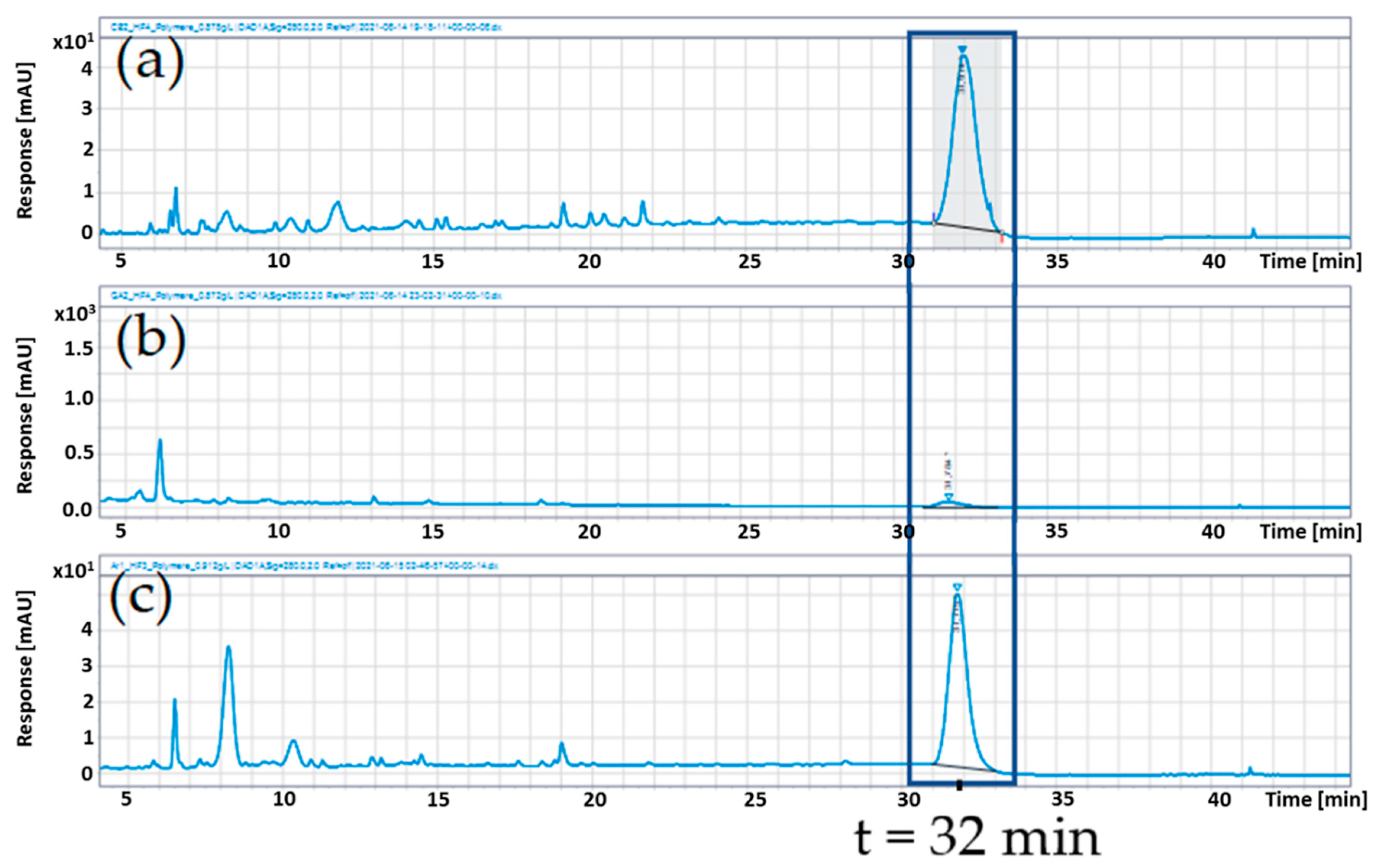 Foods 11 00570 g008 Foods 11 00570 g008