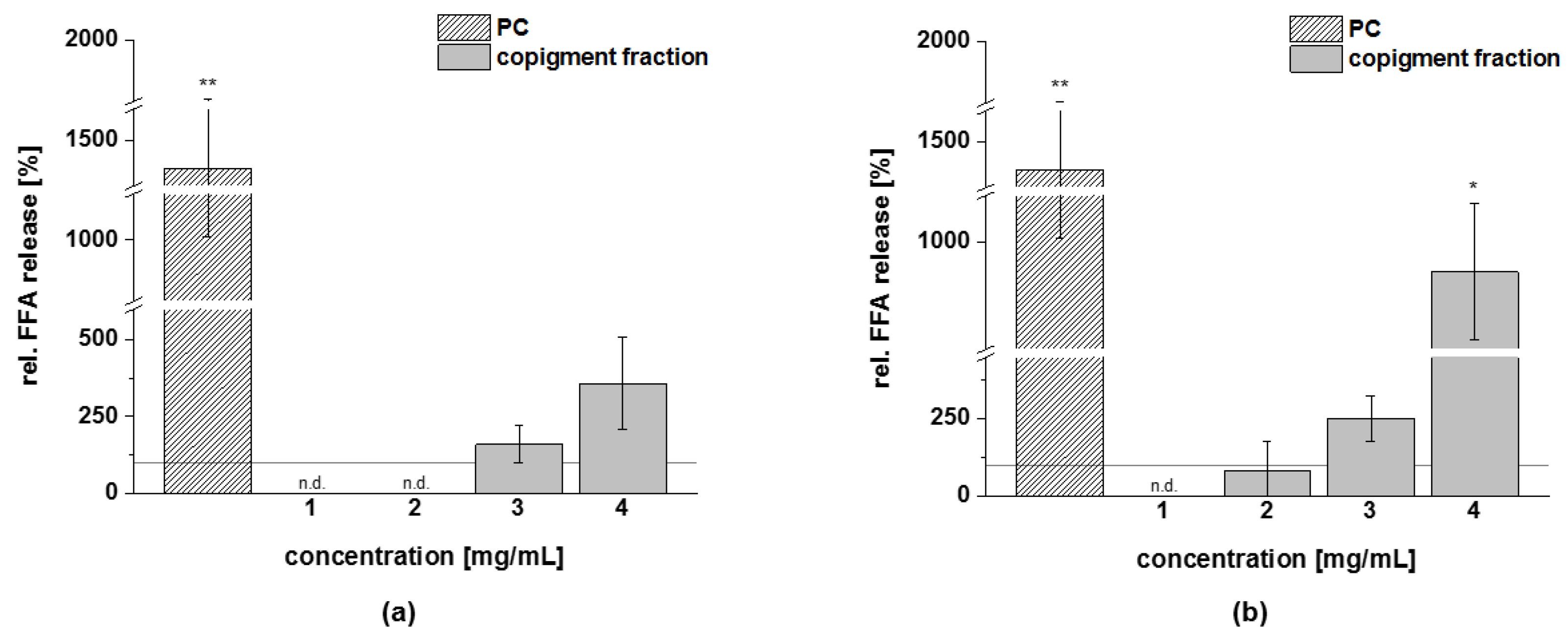 Foods 11 00570 g010 Foods 11 00570 g010
