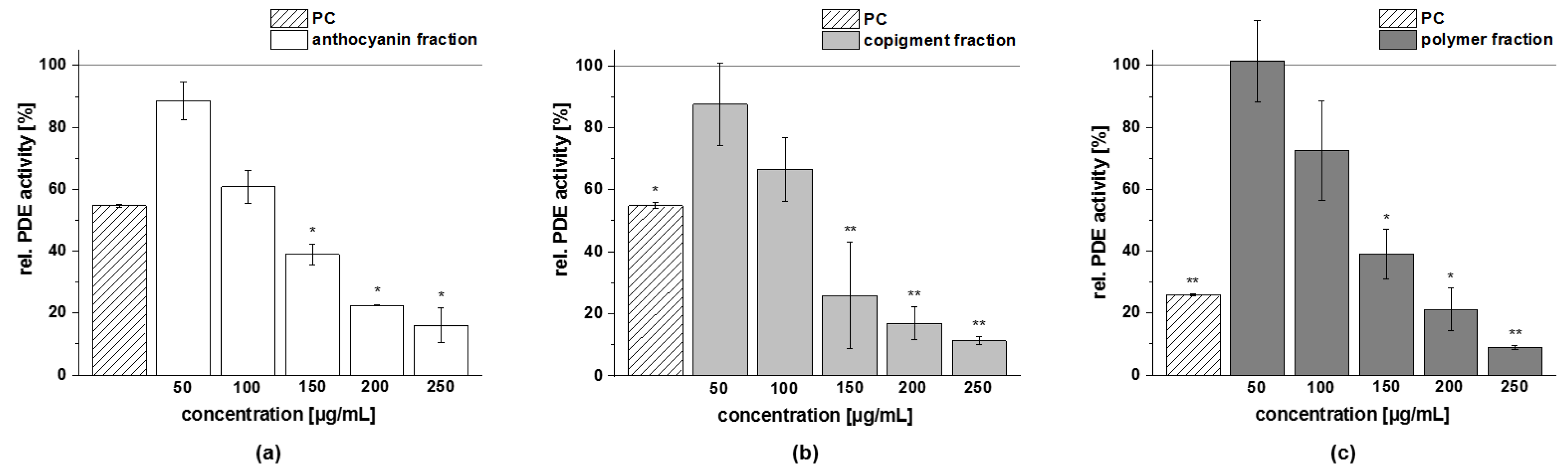 Foods 11 00570 g011 Foods 11 00570 g011