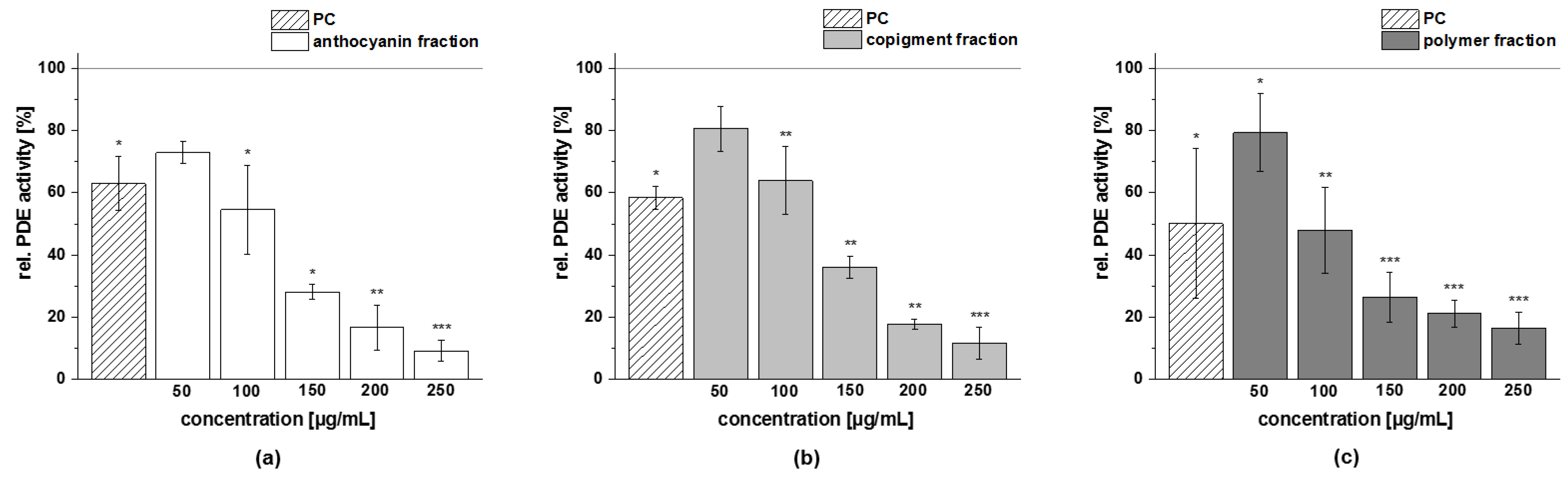 Foods 11 00570 g012 Foods 11 00570 g012